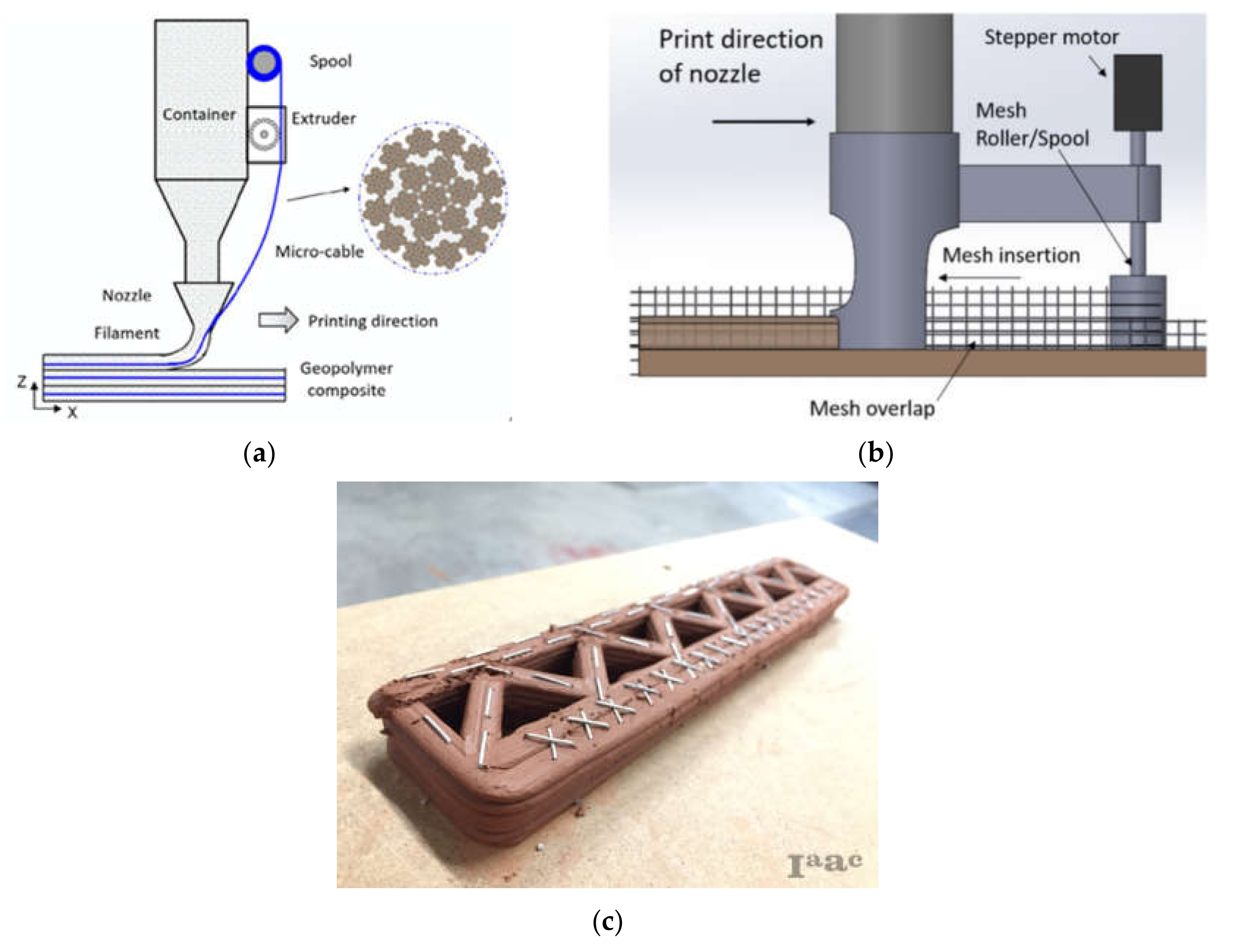Sustainability 12 05628 g014 Sustainability 12 05628 g014