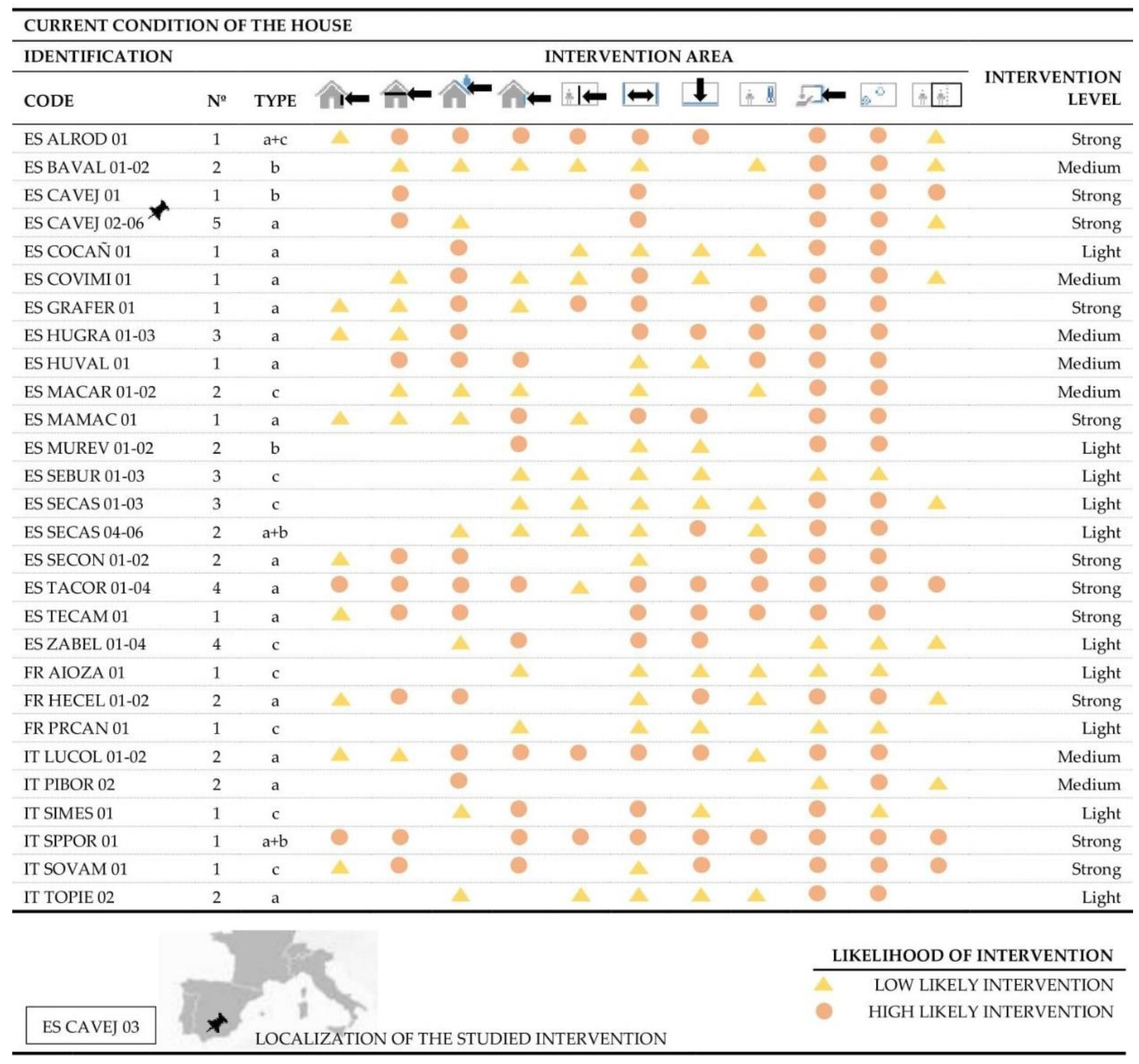 Sustainability 12 05629 g003