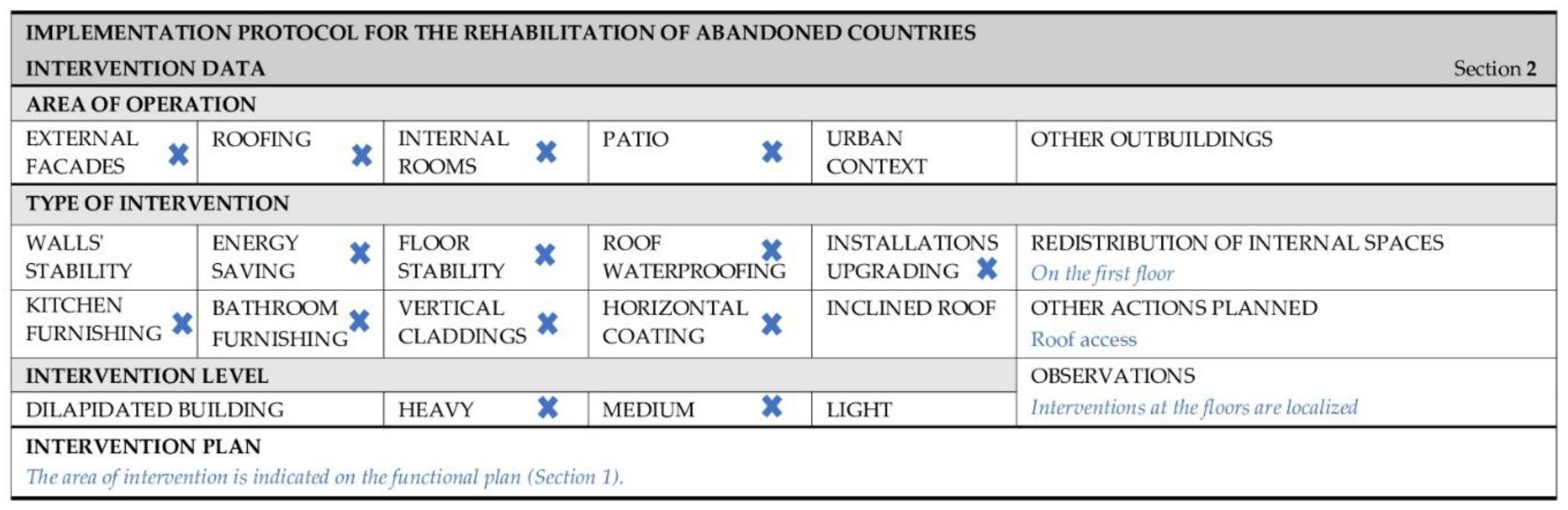 Sustainability 12 05629 g0a2