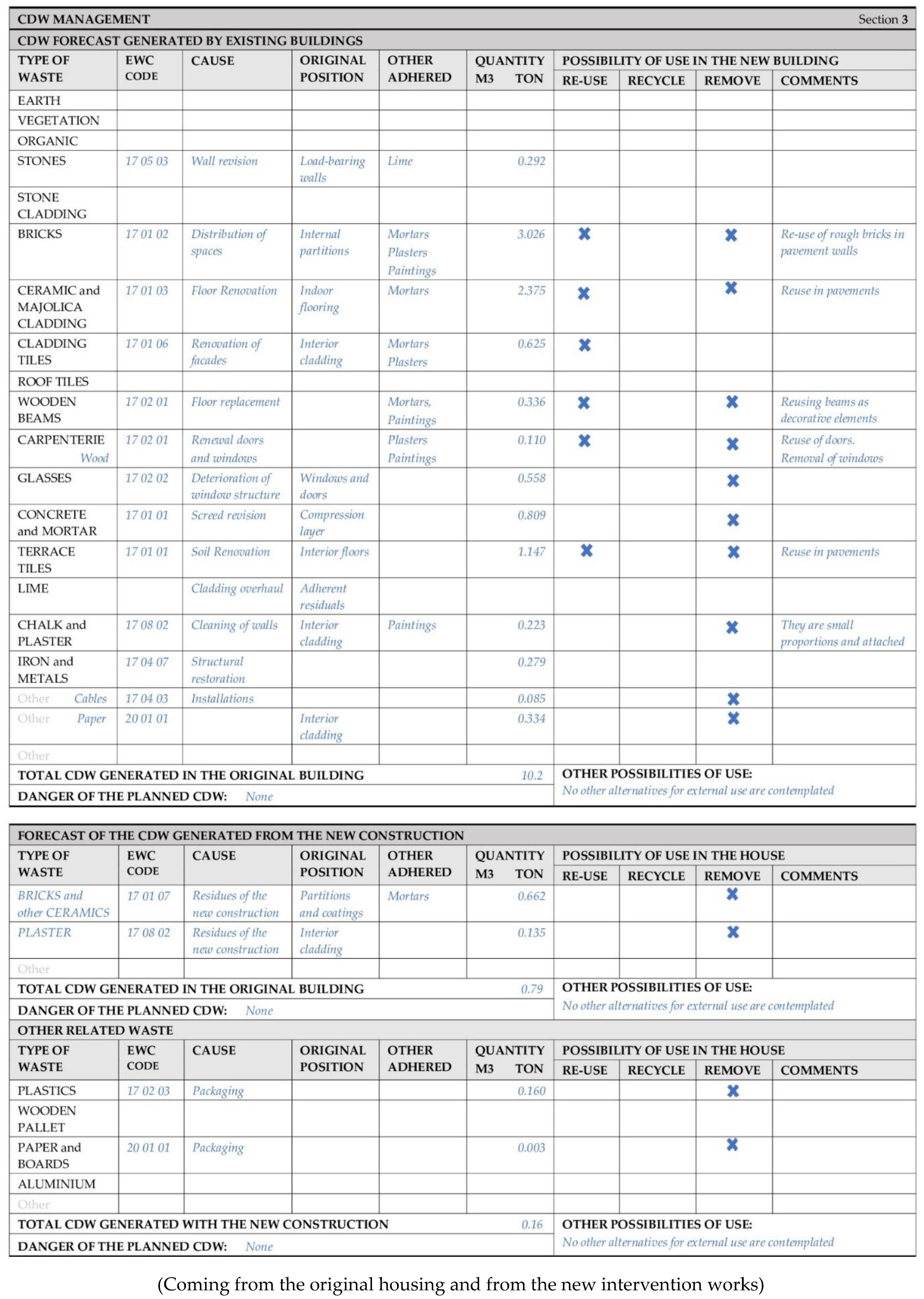 Sustainability 12 05629 g0a3