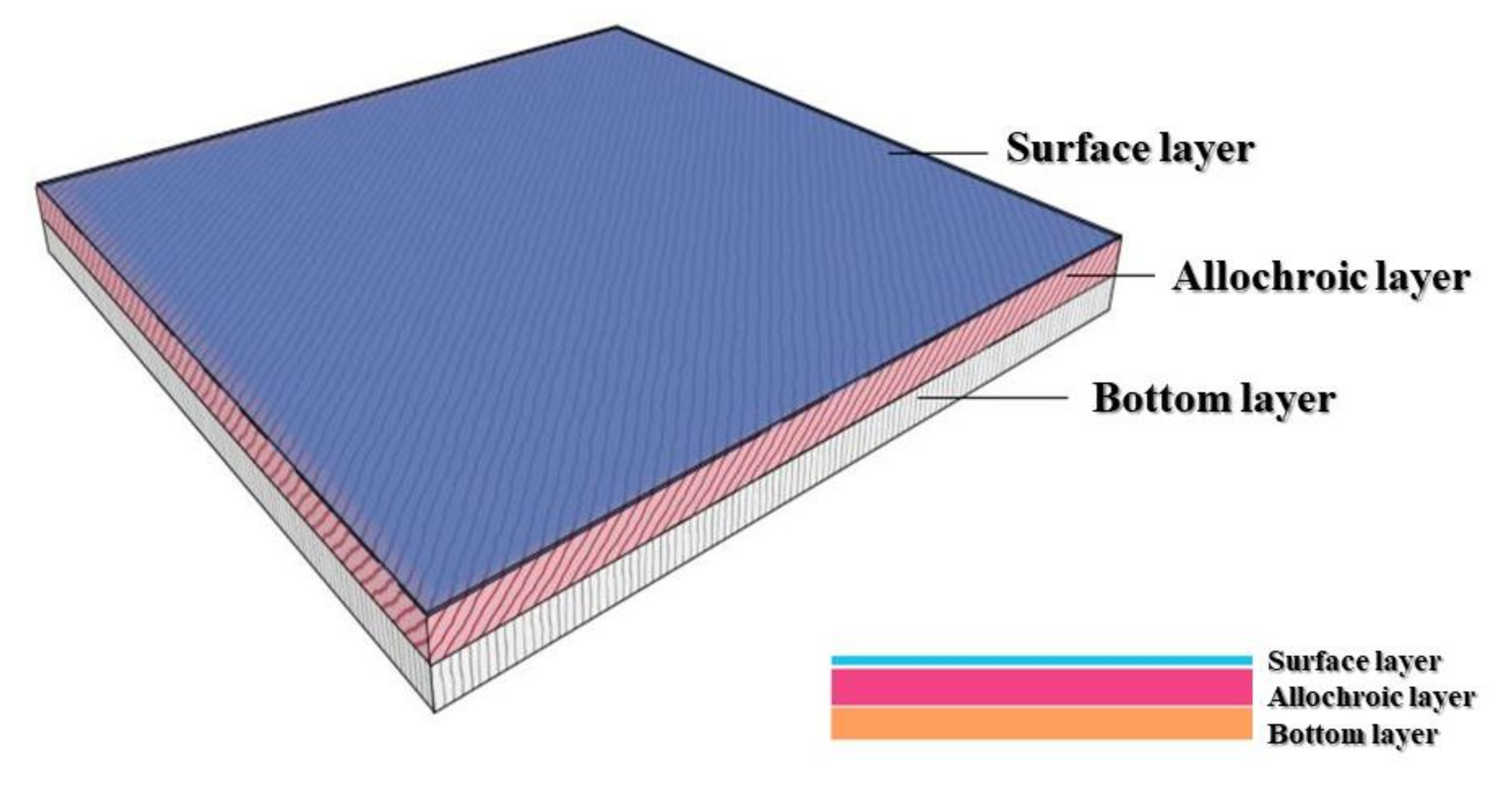 Sustainability 12 05630 g001