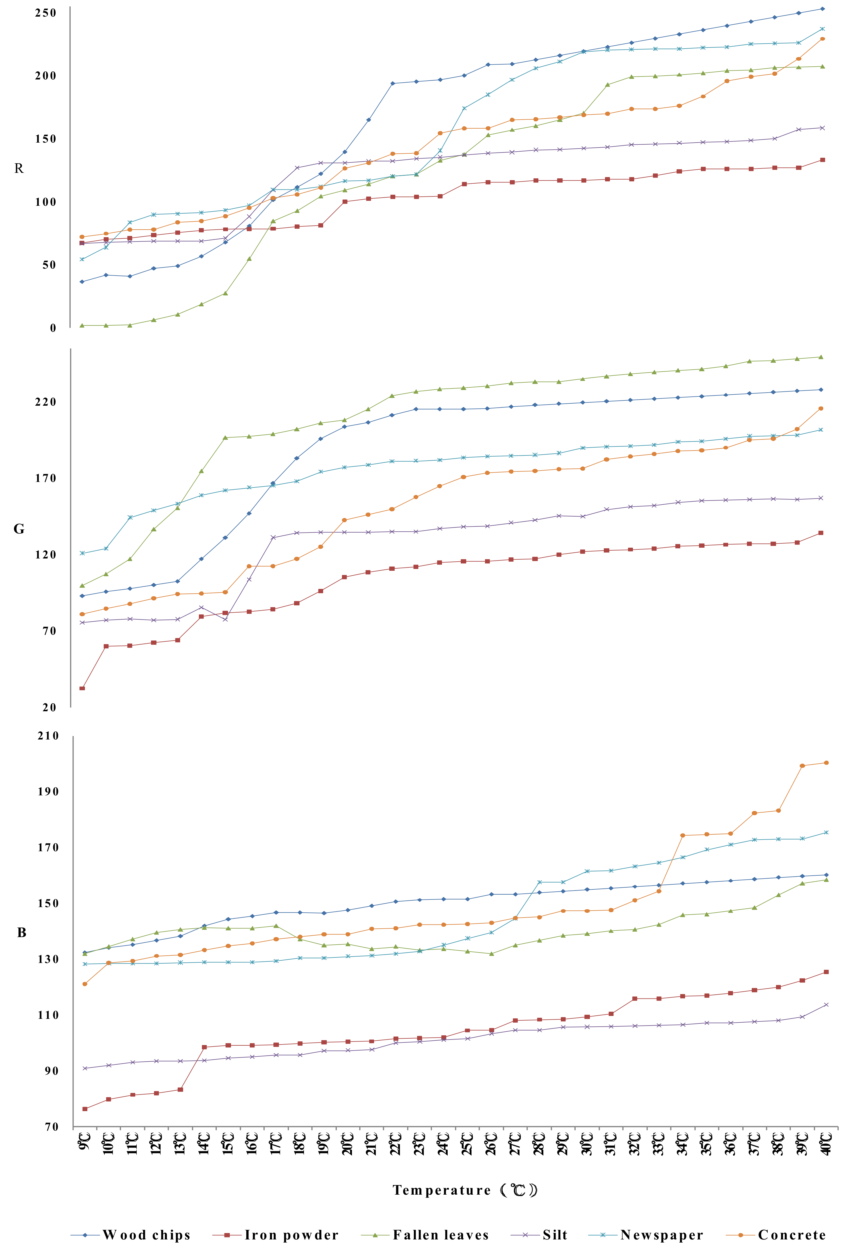 Sustainability 12 05630 g003