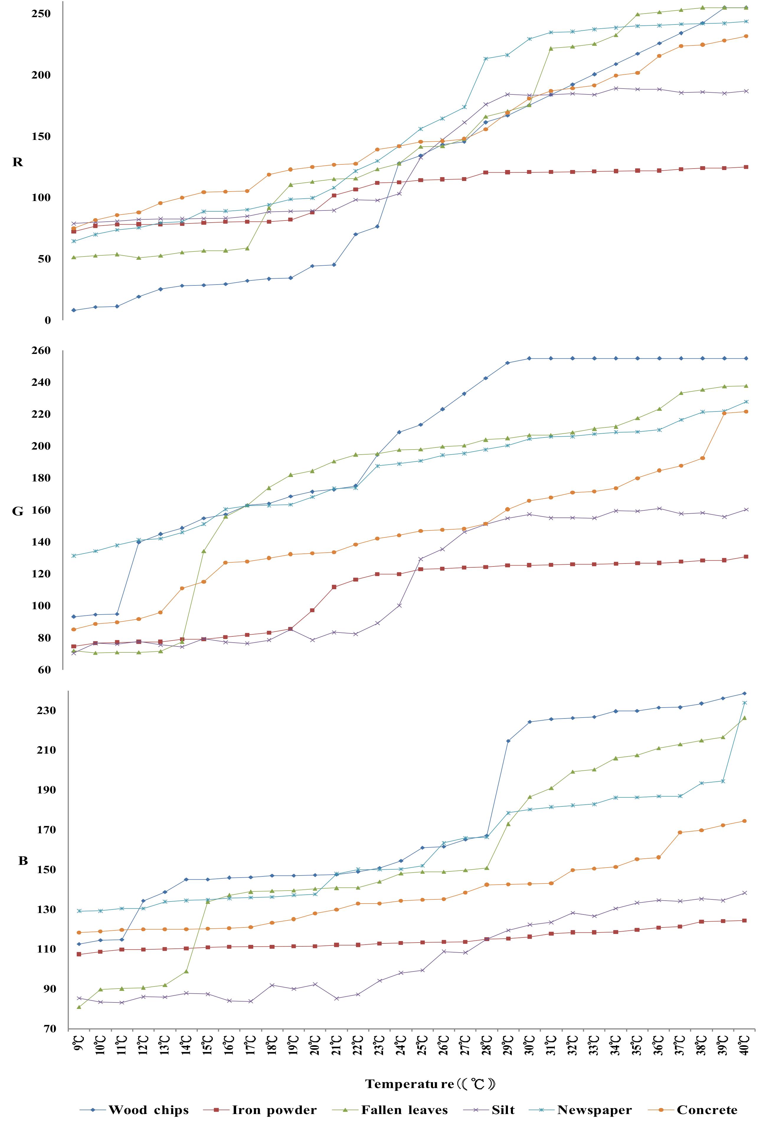 Sustainability 12 05630 g004