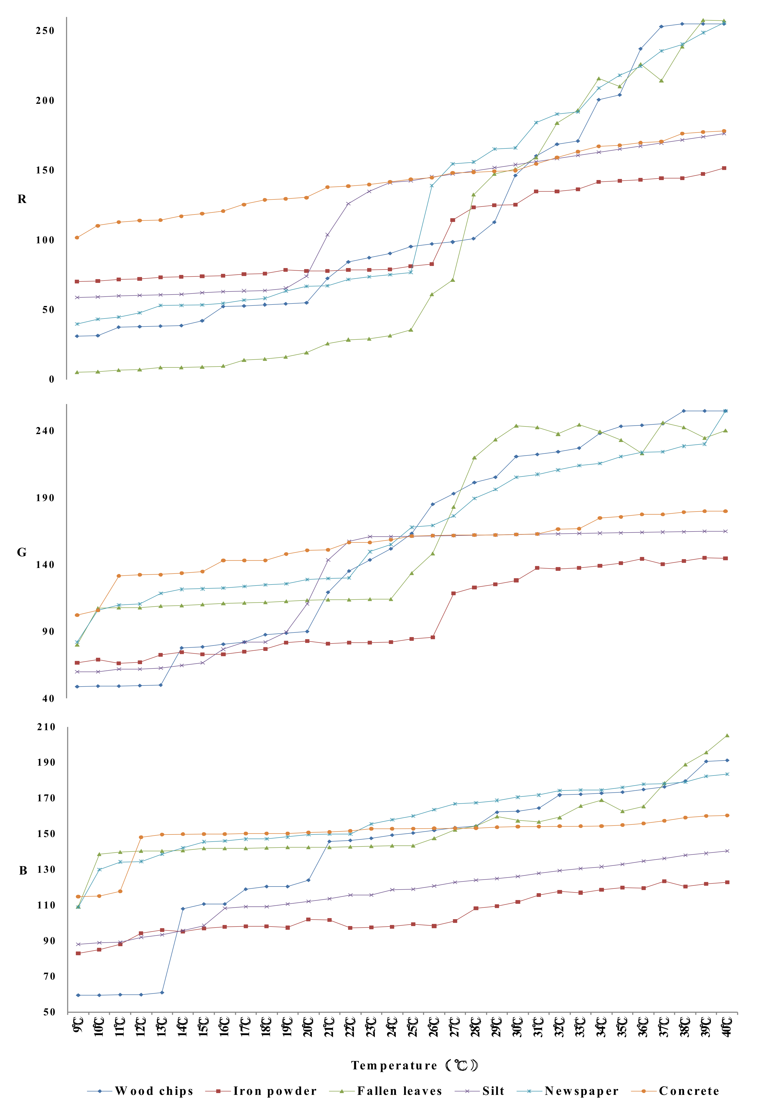 Sustainability 12 05630 g005