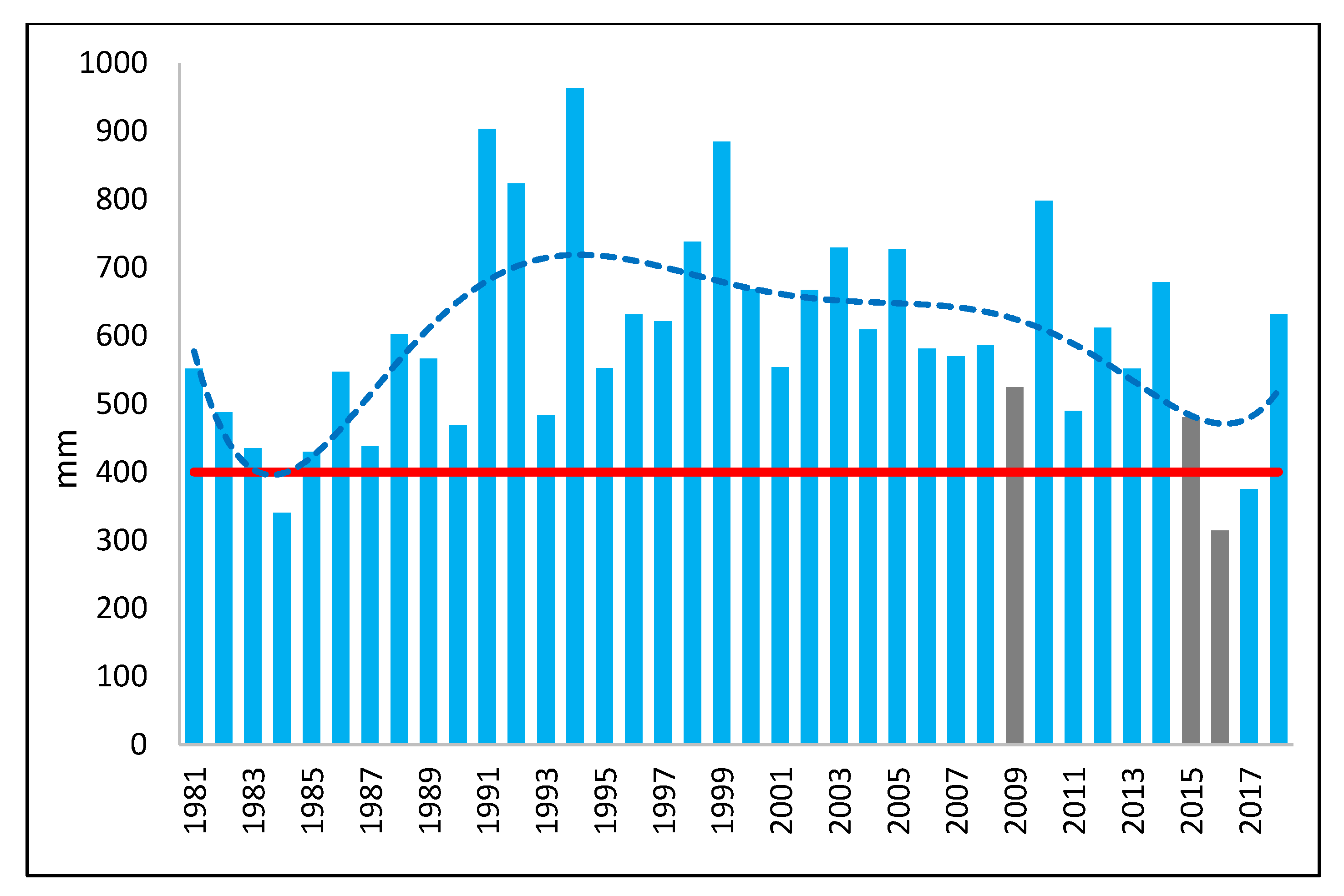 Sustainability 12 05632 g003 Sustainability 12 05632 g003