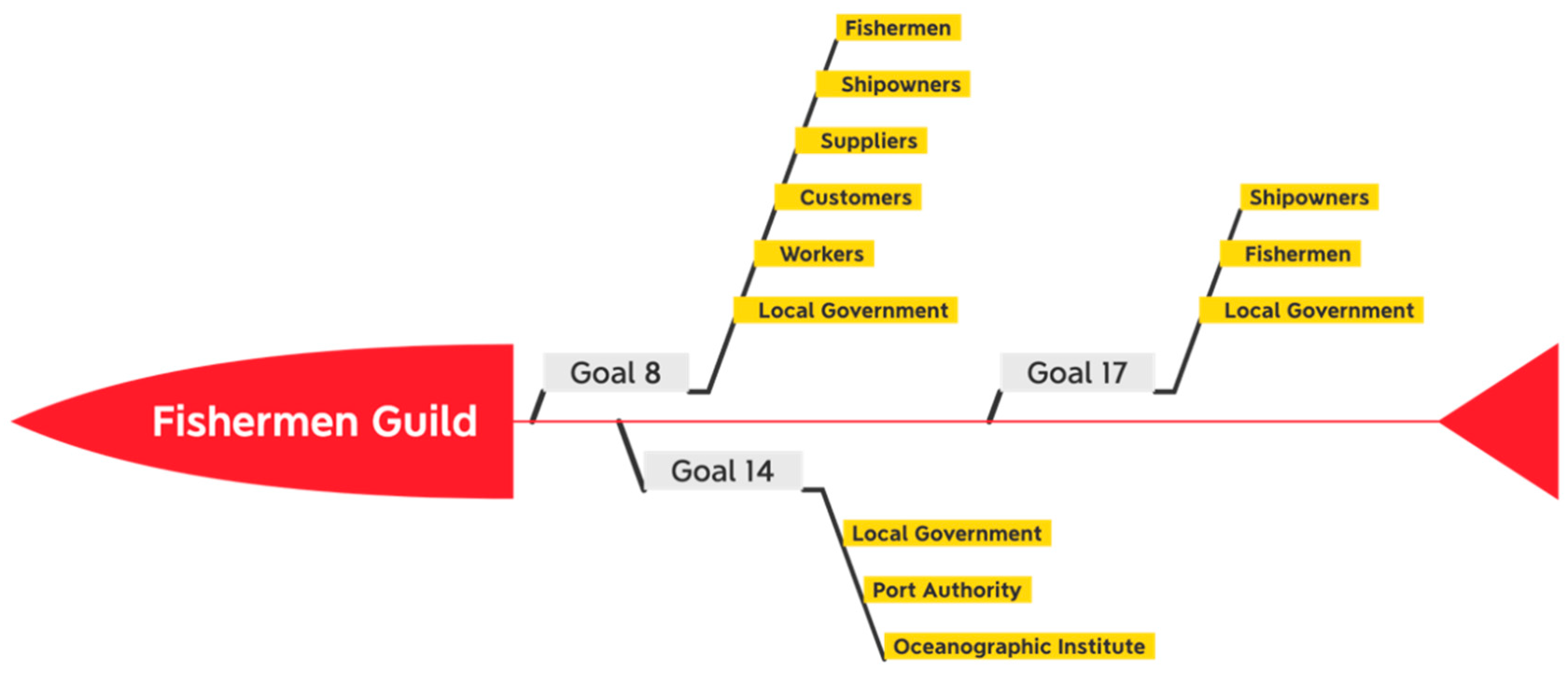 Sustainability 12 05635 g005 Sustainability 12 05635 g005