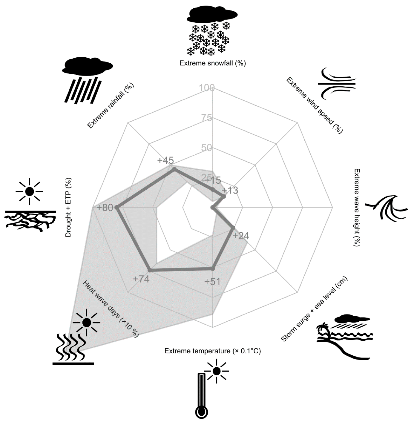 Sustainability 12 05638 g002