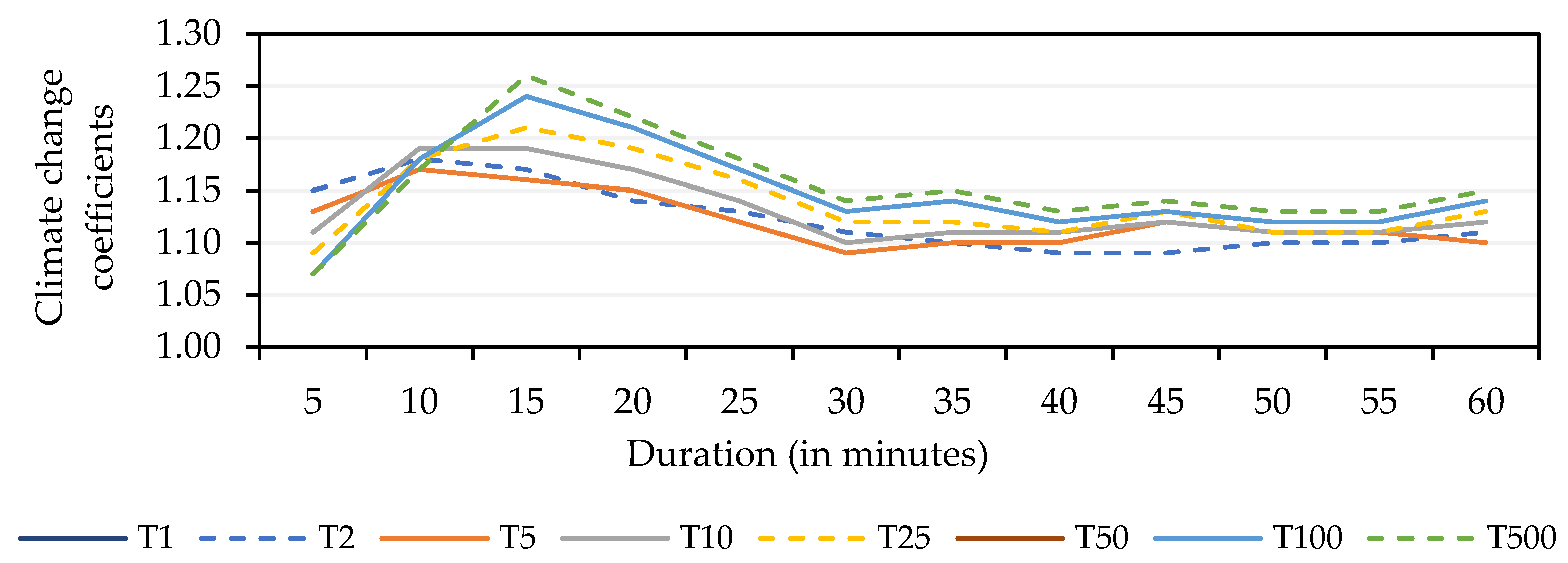 Sustainability 12 05638 g003