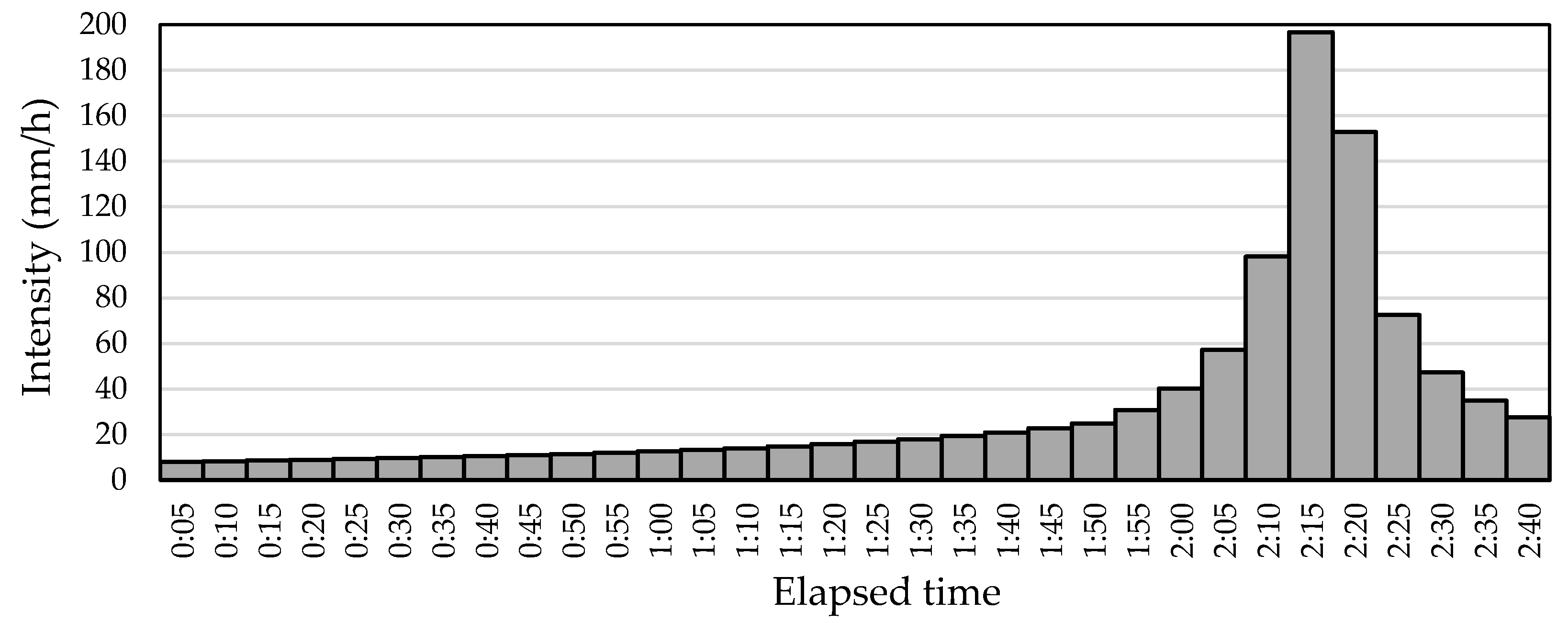 Sustainability 12 05638 g004