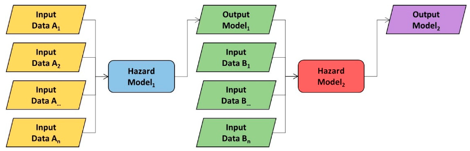 Sustainability 12 05638 g006
