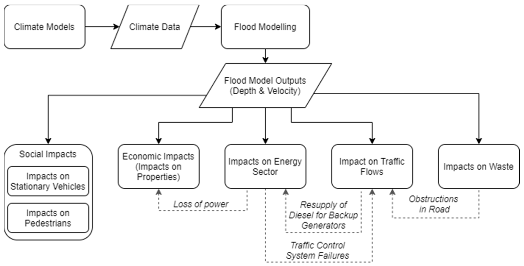 Sustainability 12 05638 g007