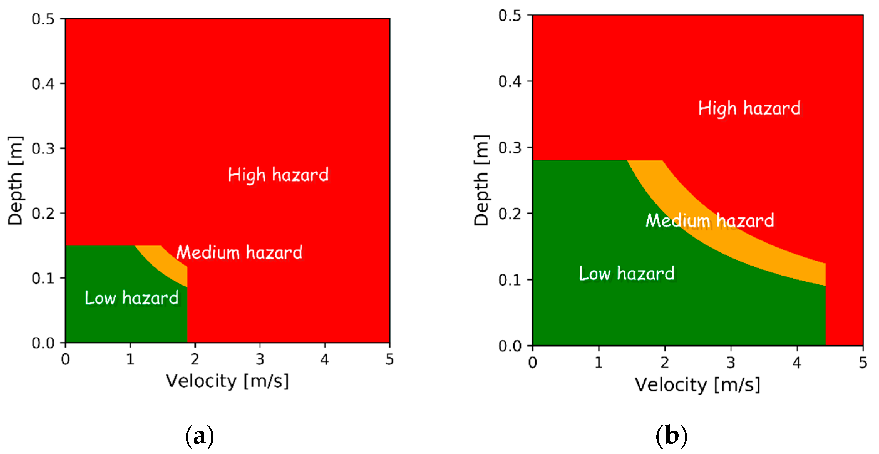 Sustainability 12 05638 g008