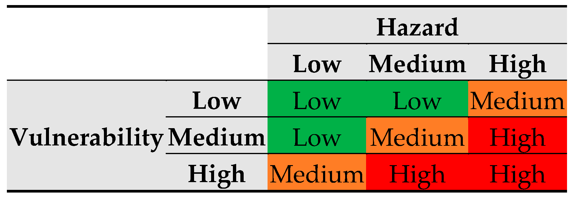 Sustainability 12 05638 g009
