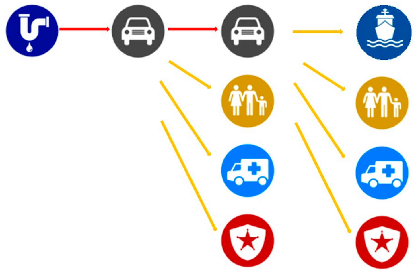 Sustainability 12 05638 g012