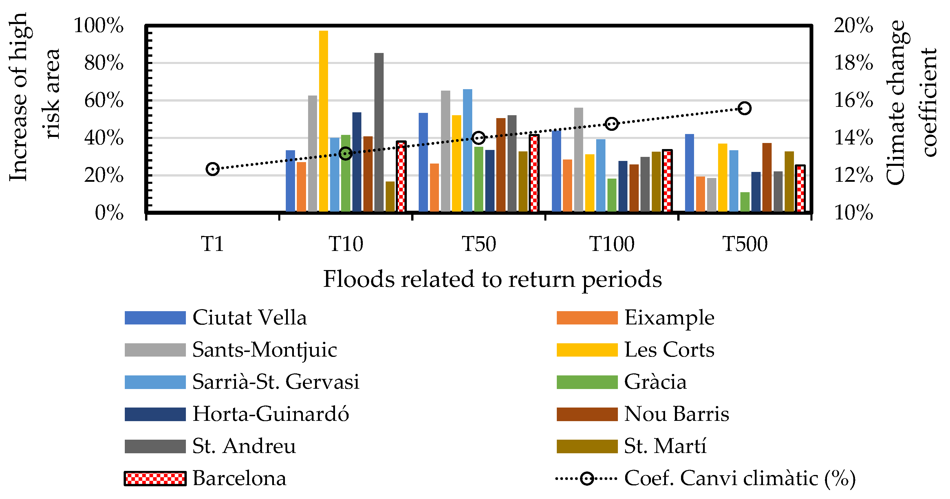 Sustainability 12 05638 g018