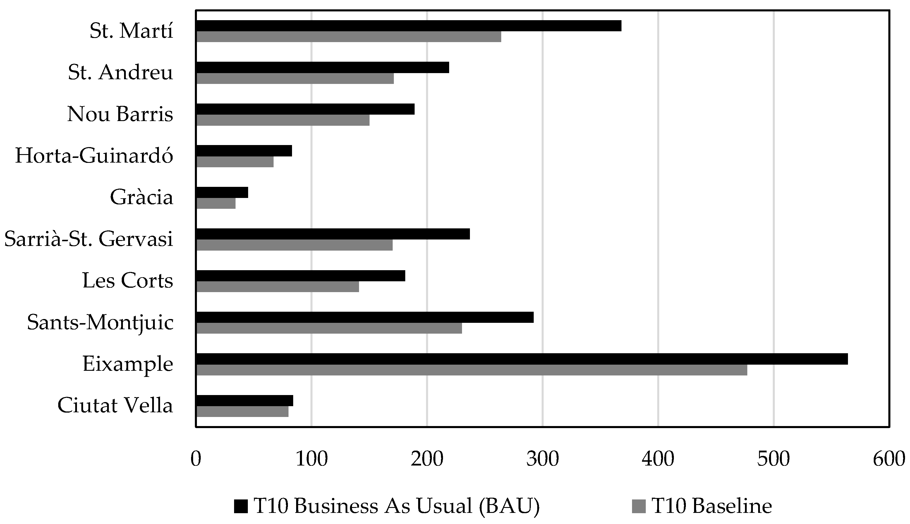 Sustainability Free Full Text Assessment Of Urban Flood Resilience In Barcelona For Current And Future Scenarios The Resccue Project Html