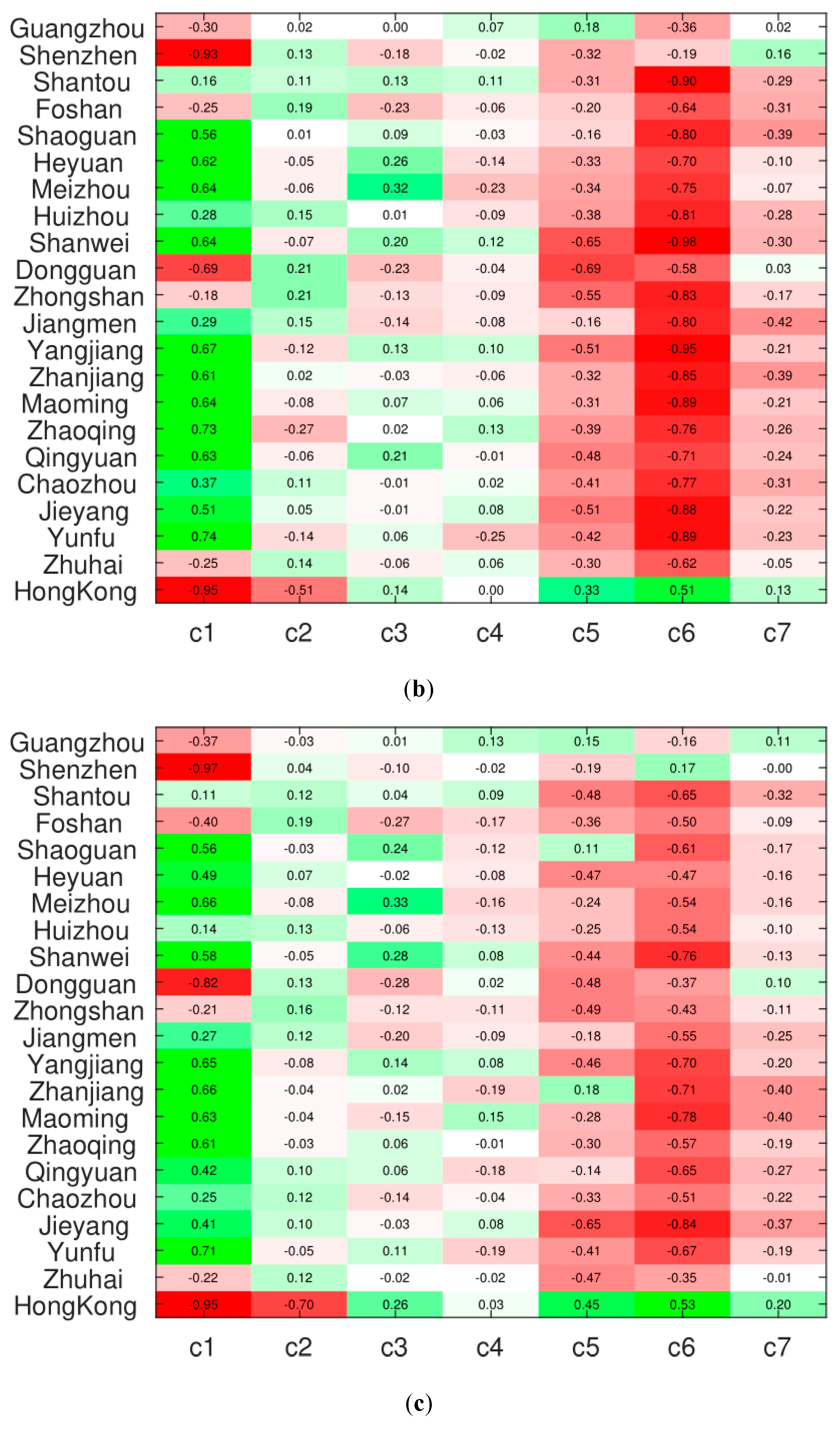 Sustainability 12 05639 g001b