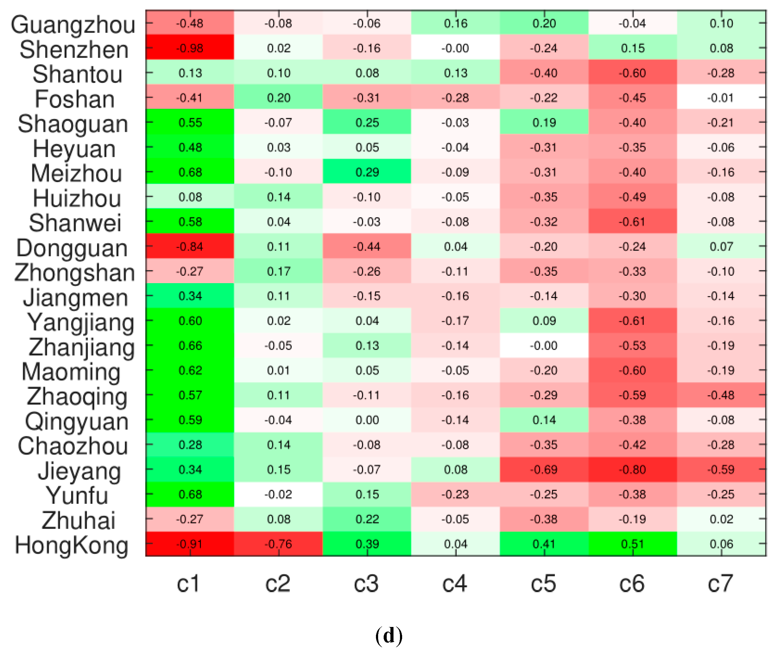 Sustainability 12 05639 g001c