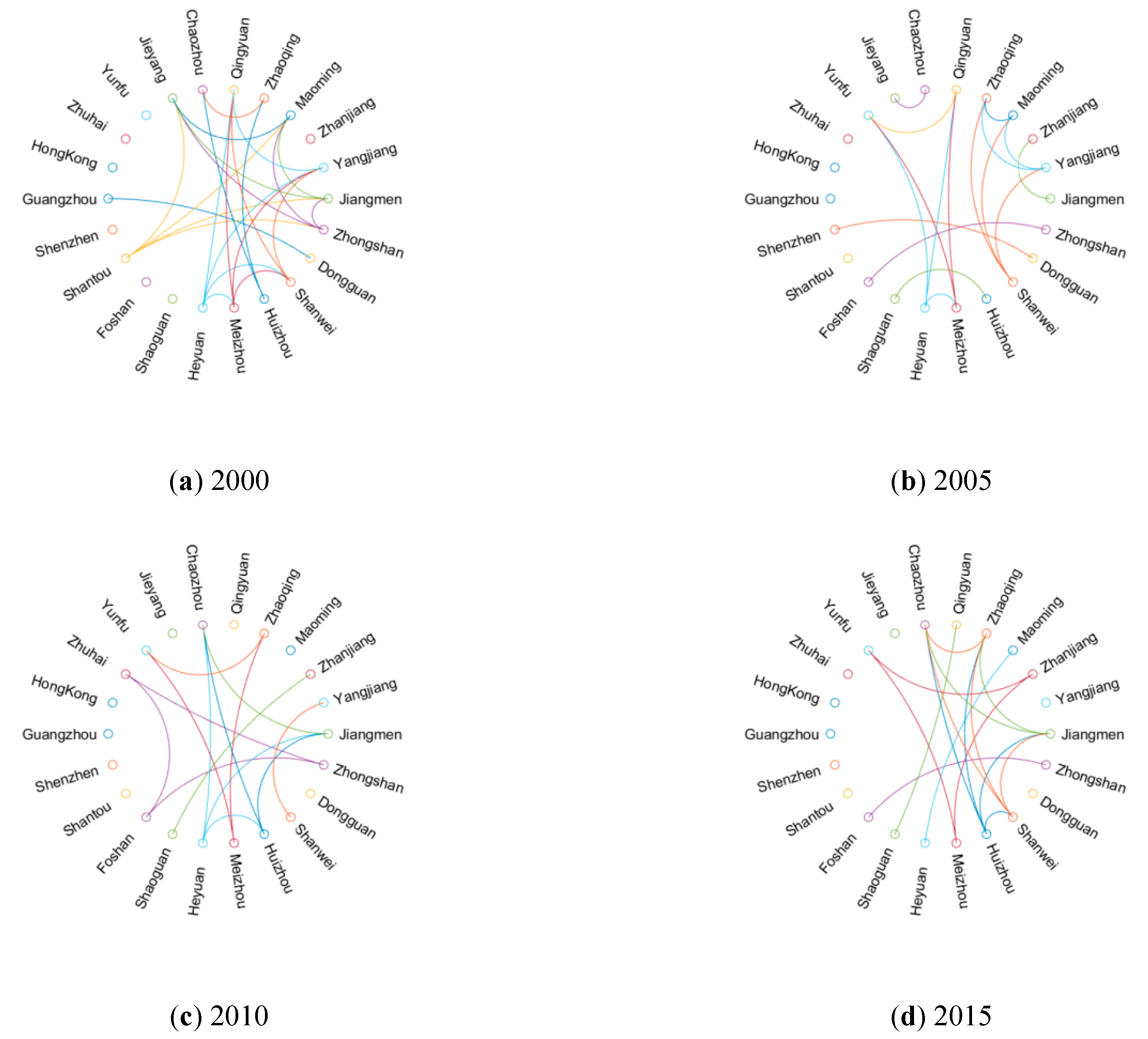 Sustainability 12 05639 g002