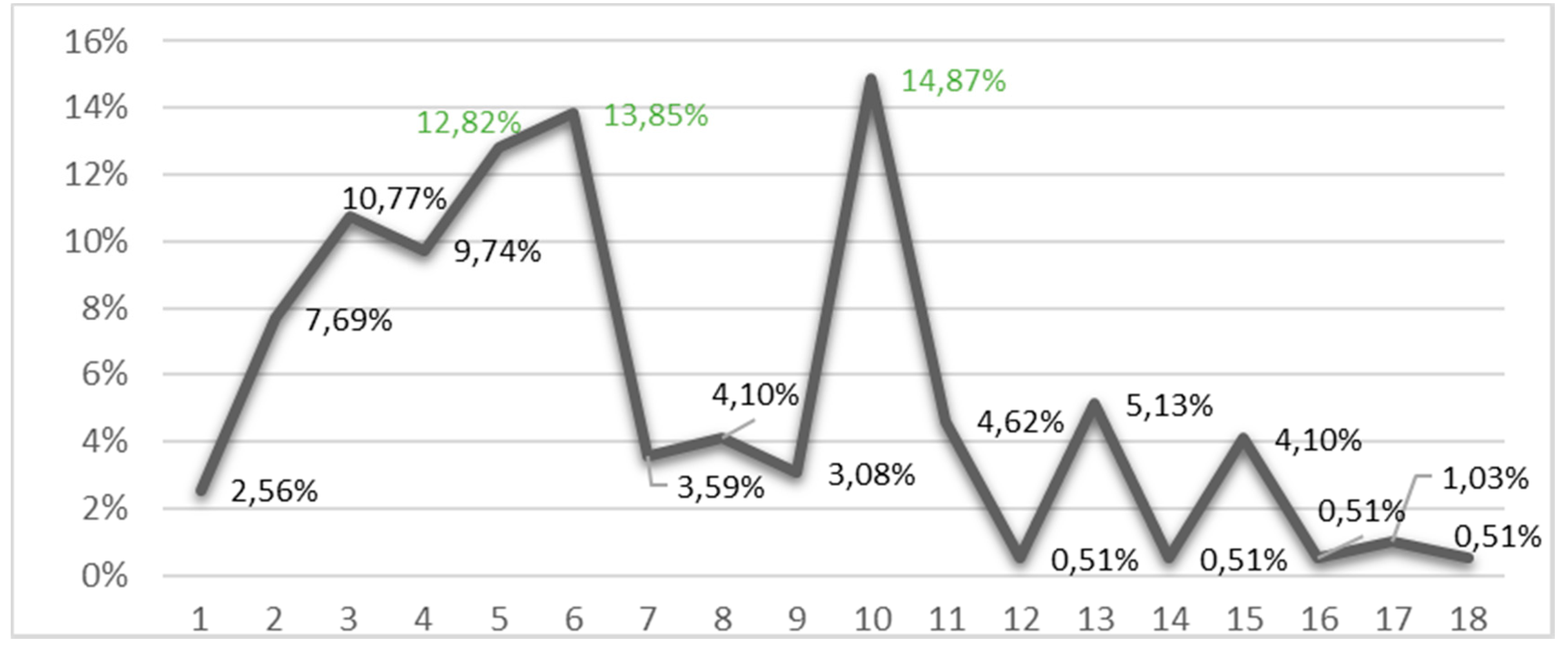 Sustainability 12 05641 g002 Sustainability 12 05641 g002
