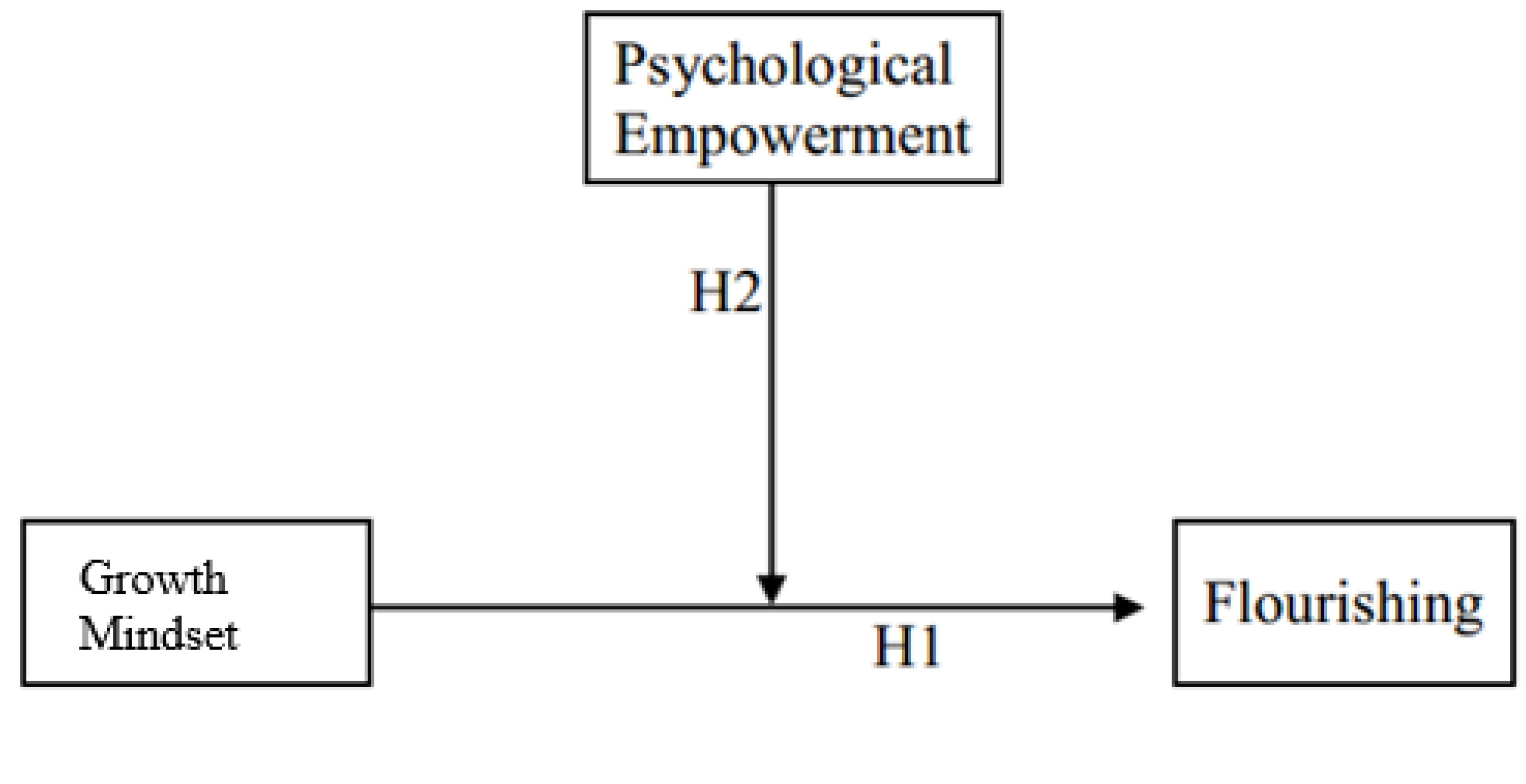 Sustainability 12 05643 g001 Sustainability 12 05643 g001