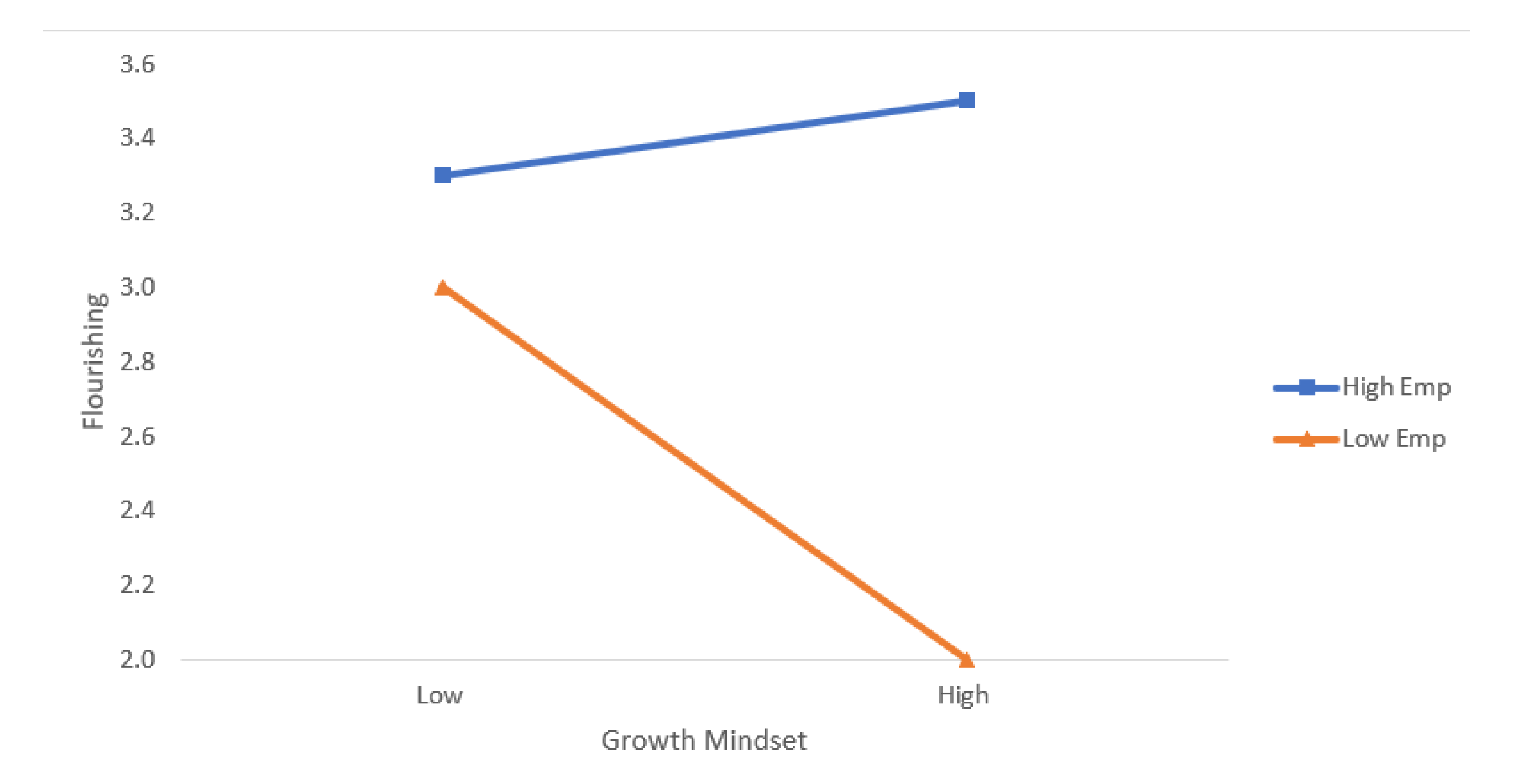 Sustainability 12 05643 g003 Sustainability 12 05643 g003