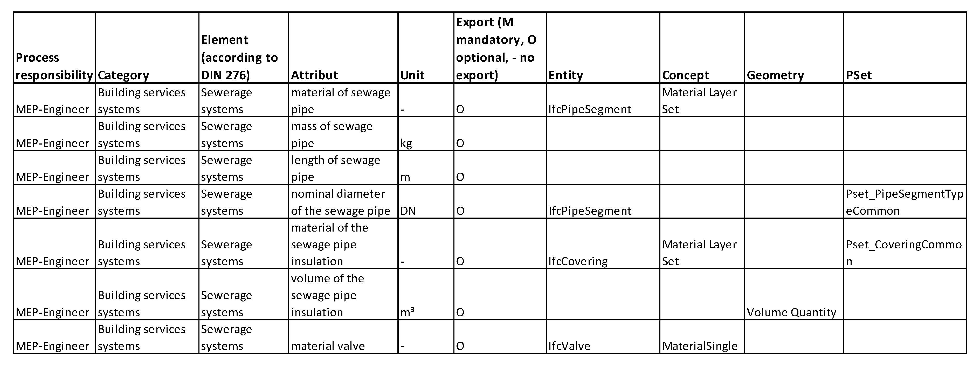 Sustainability 12 05644 g007
