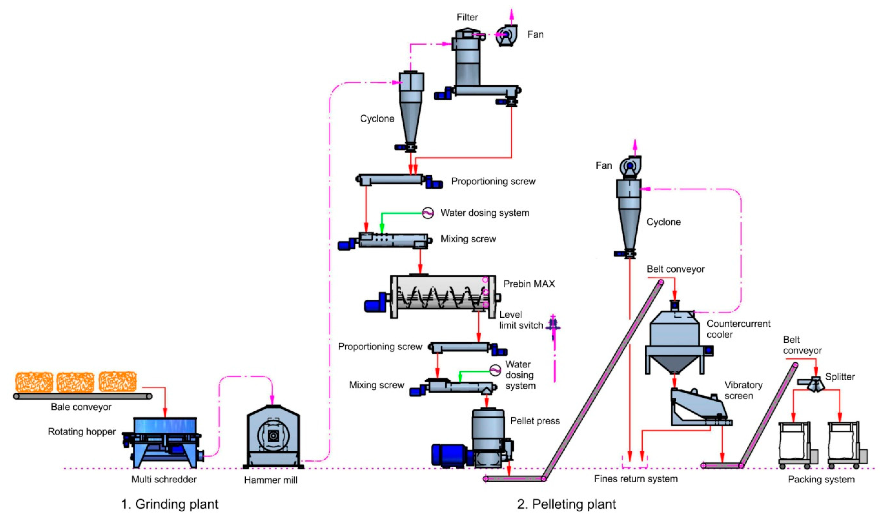 Sustainability 12 05645 g004 550