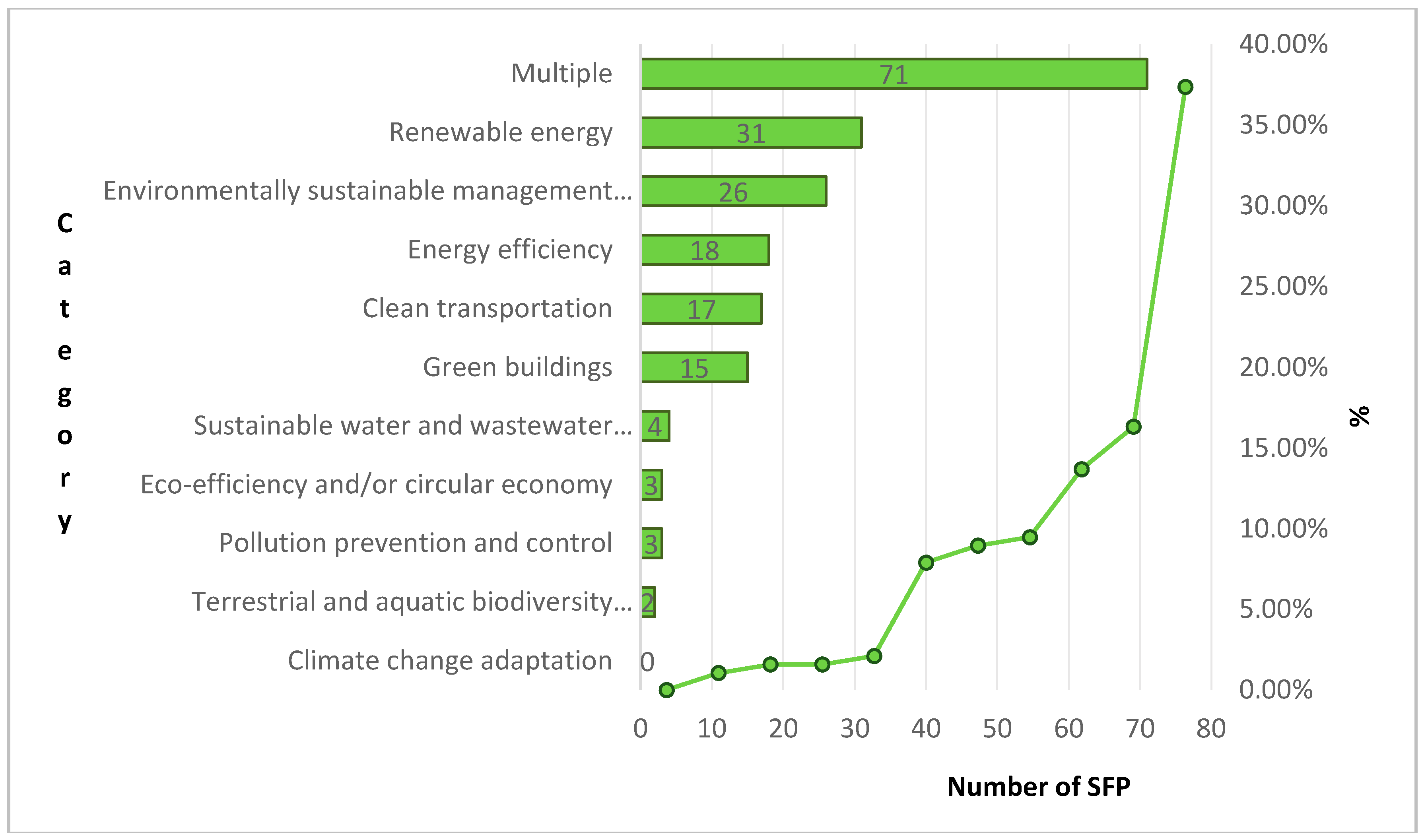 Sustainability 12 05648 g006 Sustainability 12 05648 g006