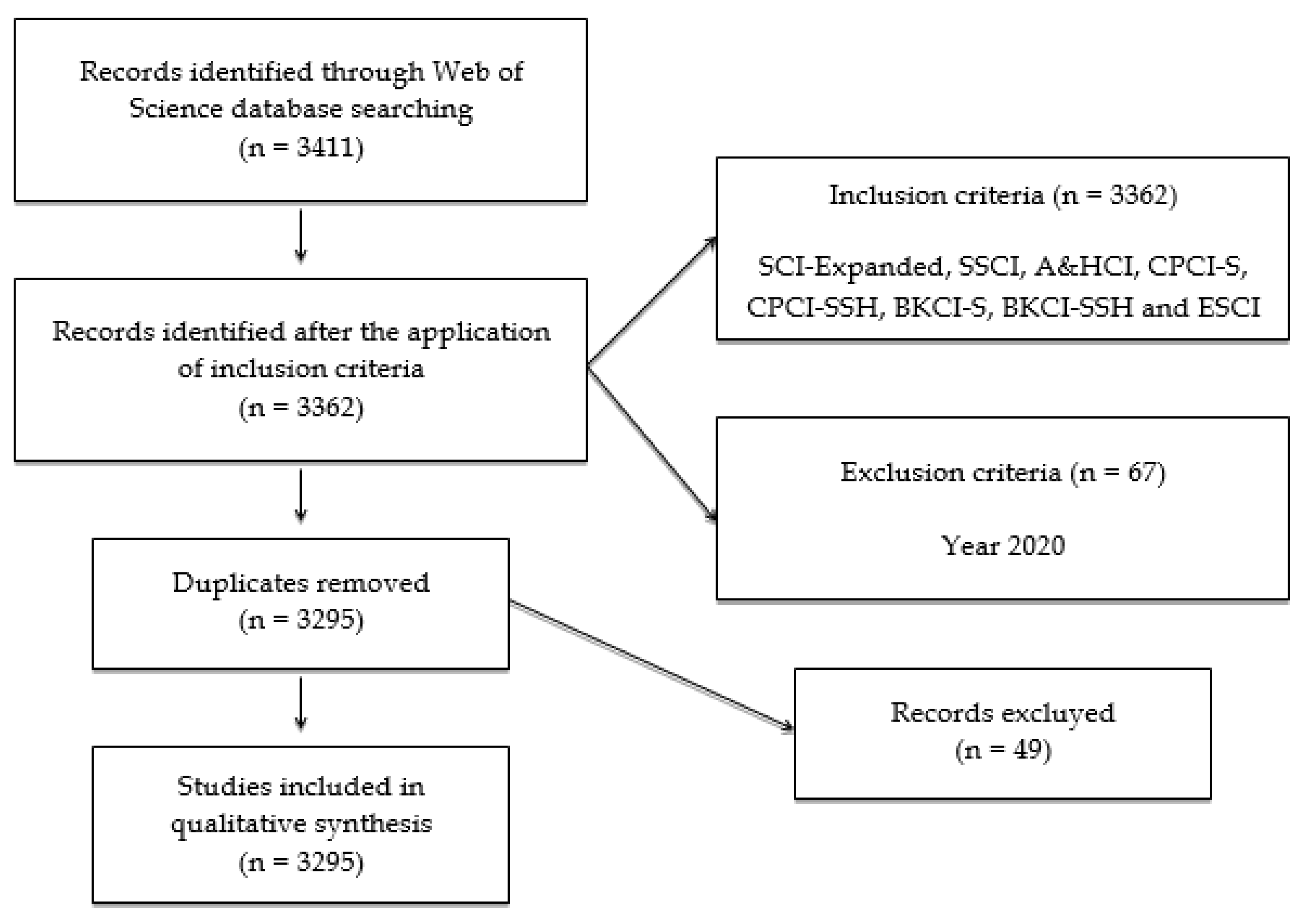 Sustainability 12 05649 g001