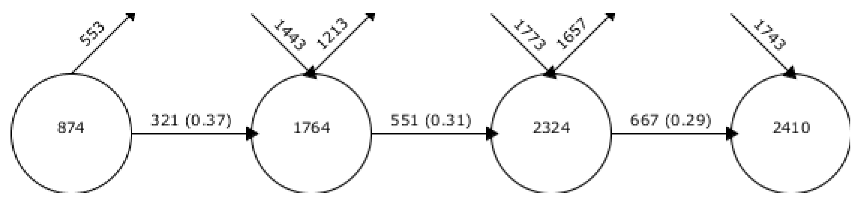 Sustainability 12 05649 g004