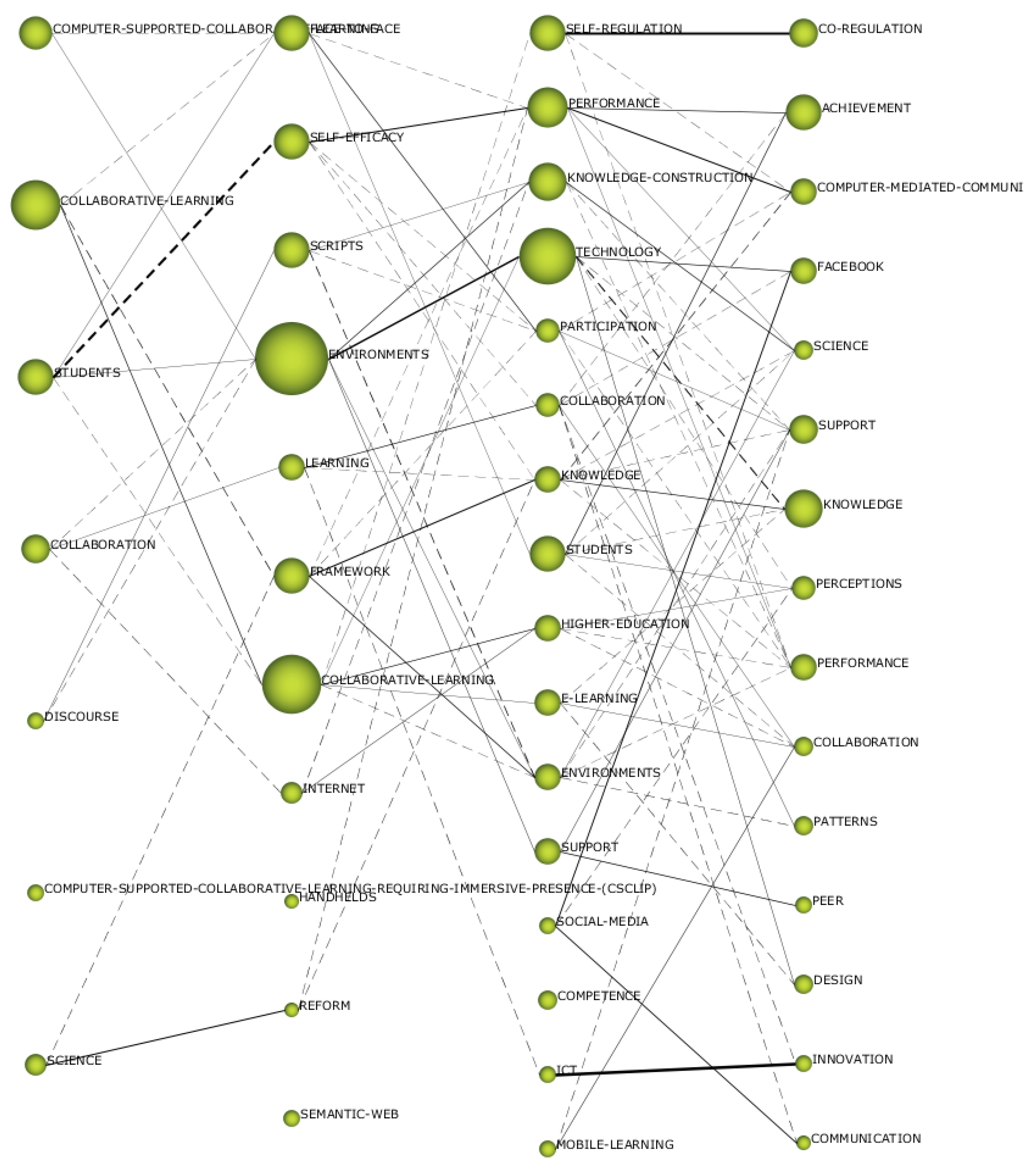 Sustainability 12 05649 g006