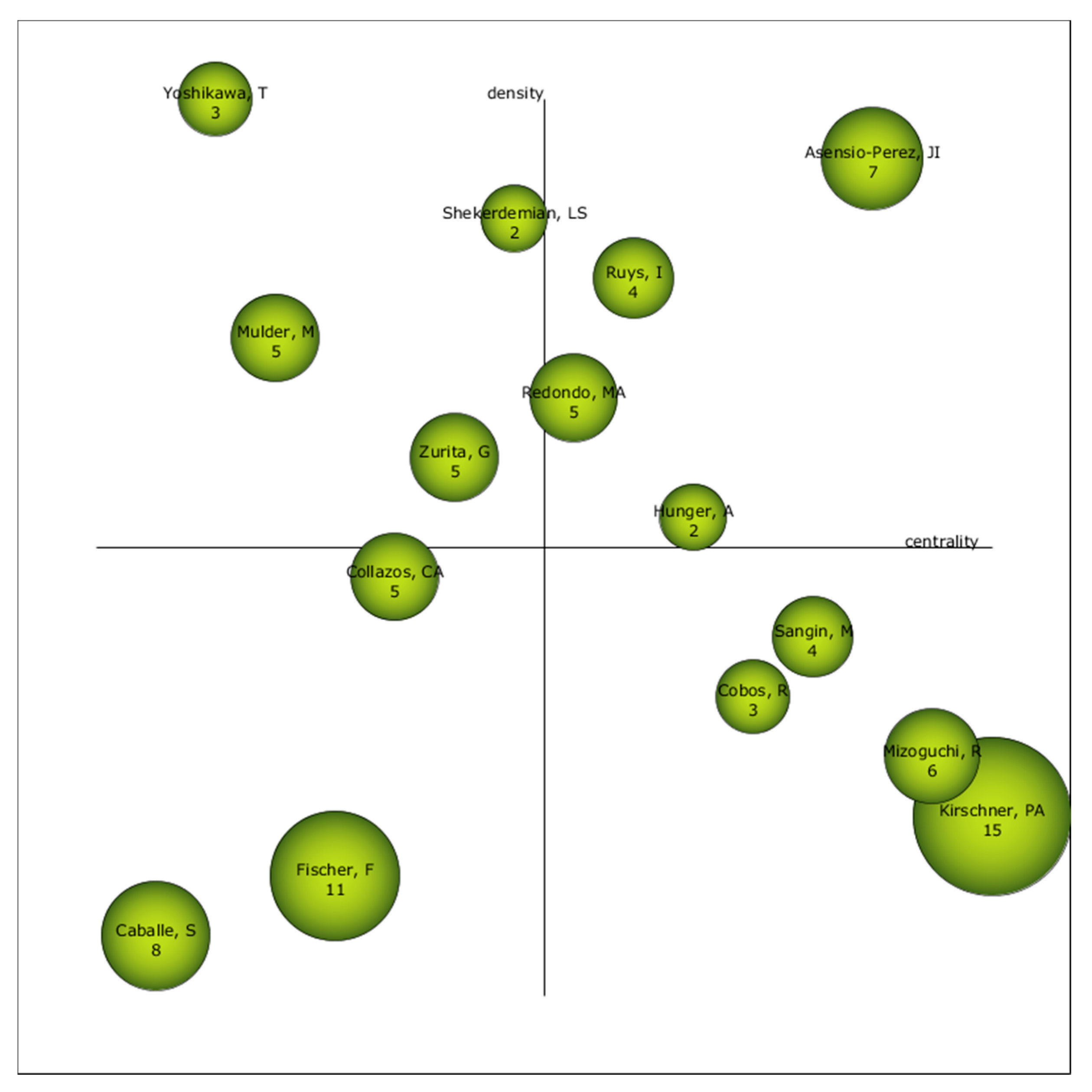 Sustainability 12 05649 g007