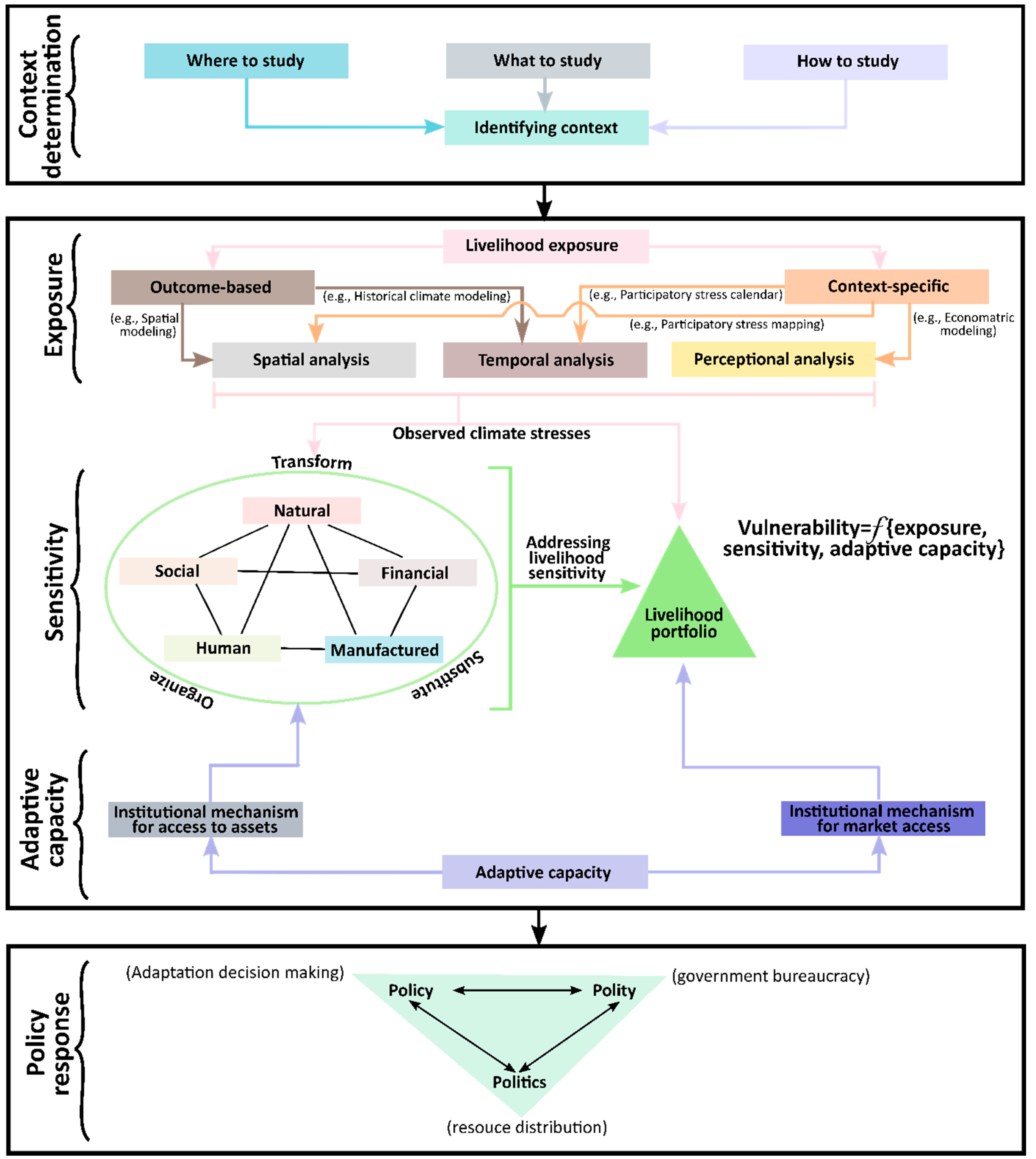 Sustainability 12 05654 g001 Sustainability 12 05654 g001