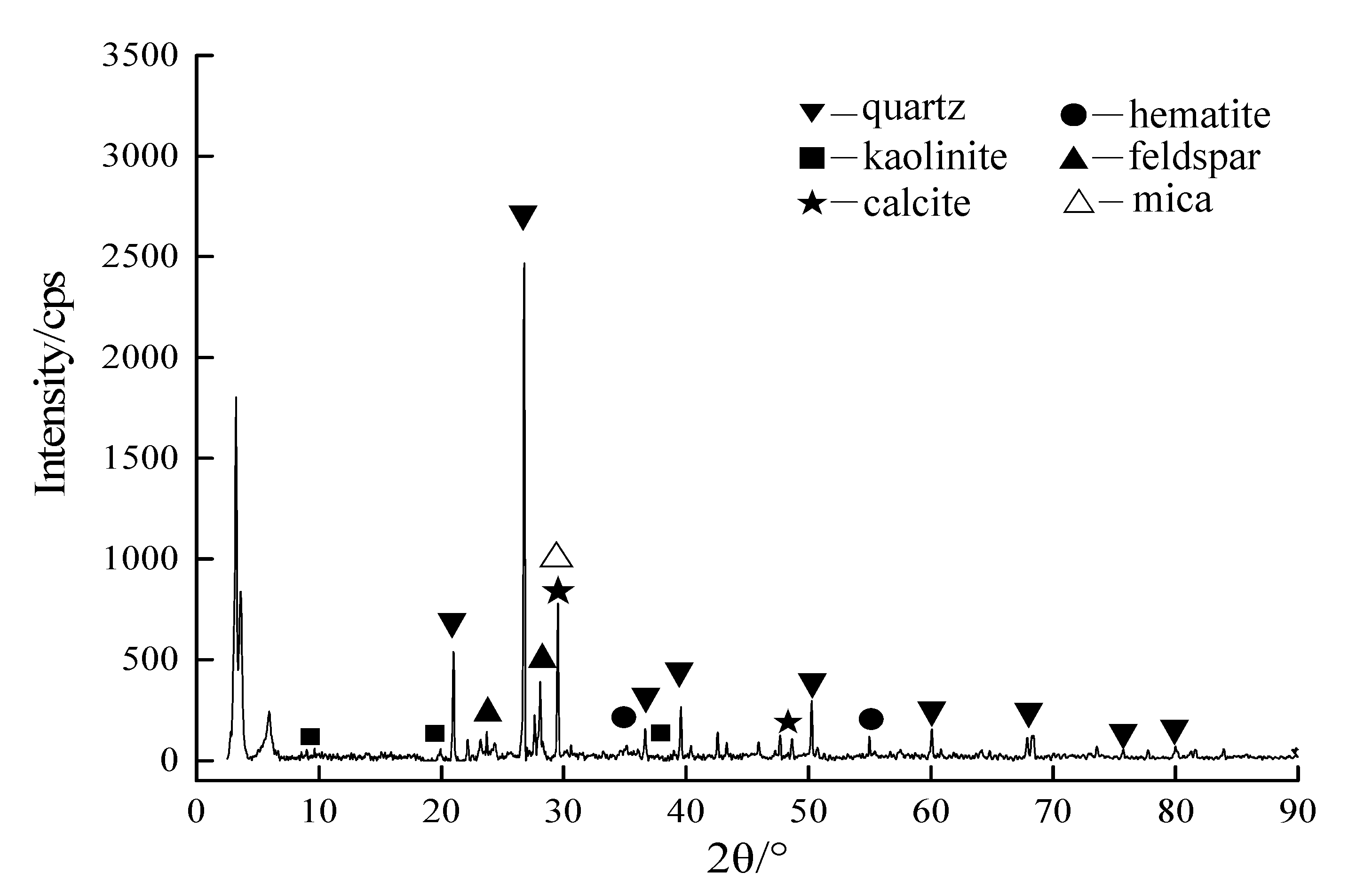 Sustainability 12 05655 g001 Sustainability 12 05655 g001