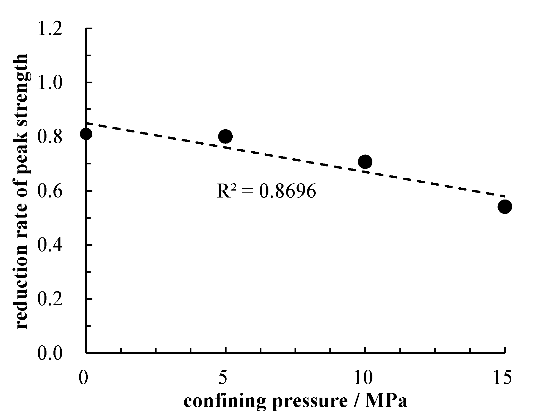 Sustainability 12 05655 g007 Sustainability 12 05655 g007