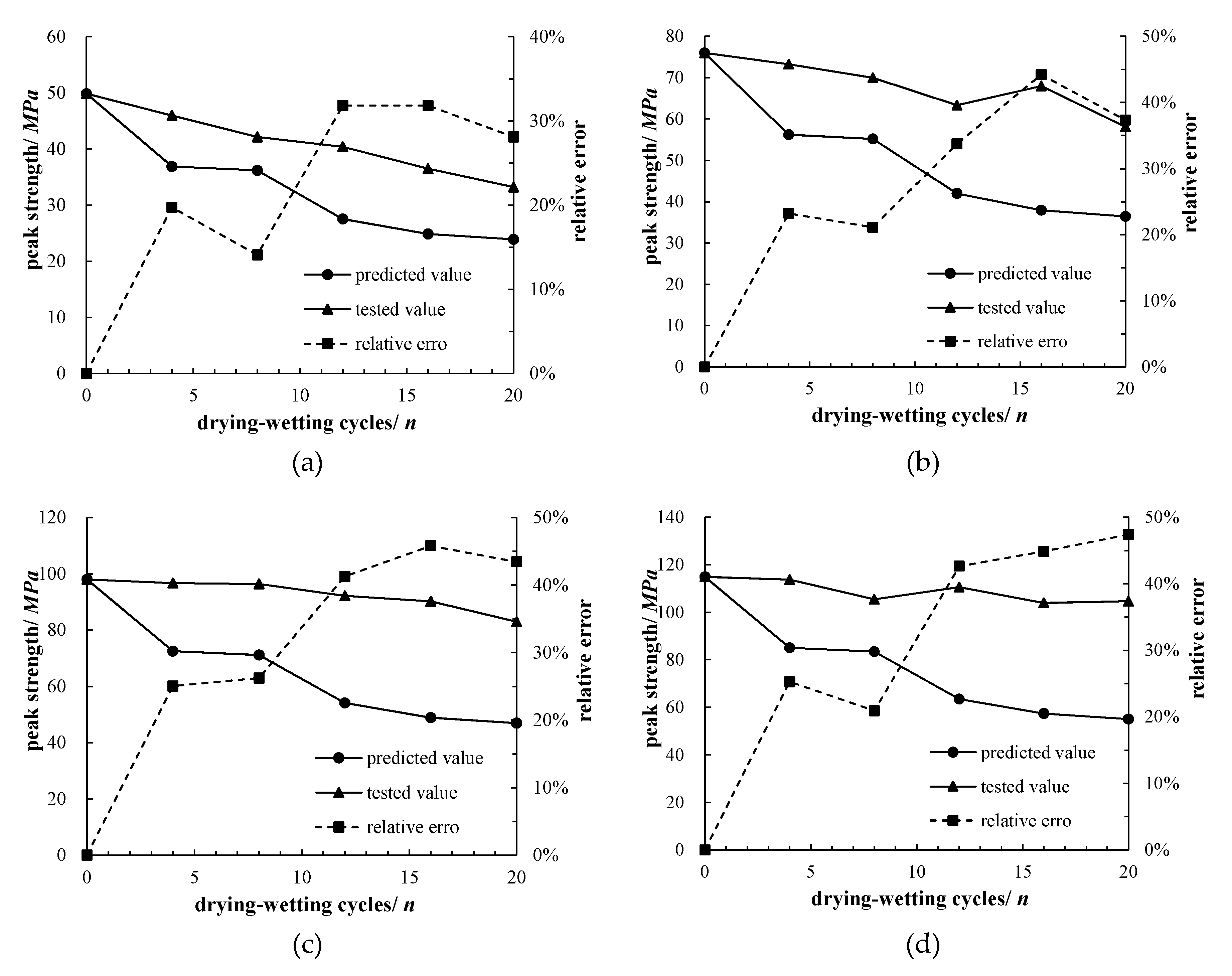 Sustainability 12 05655 g009 Sustainability 12 05655 g009