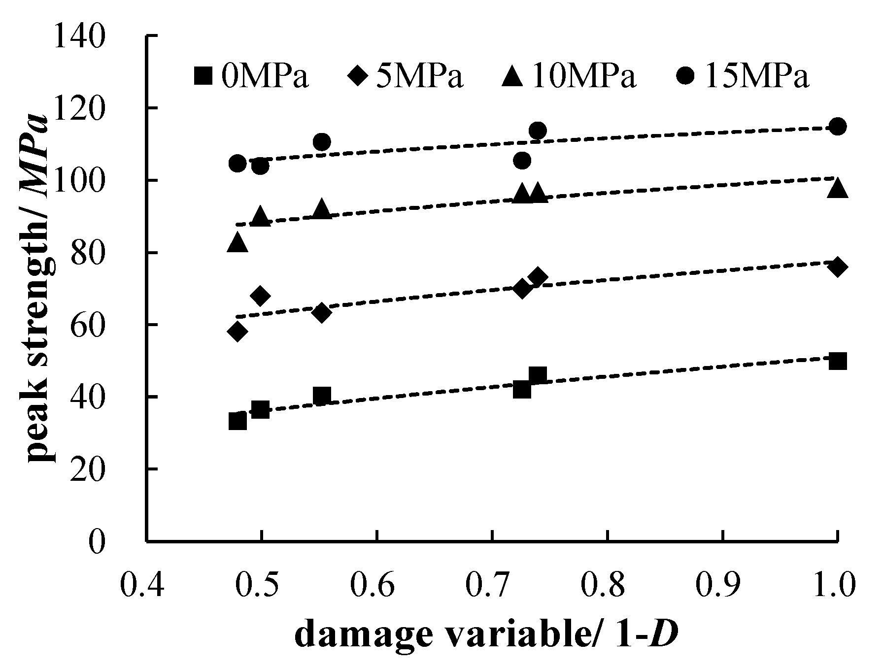 Sustainability 12 05655 g010 Sustainability 12 05655 g010