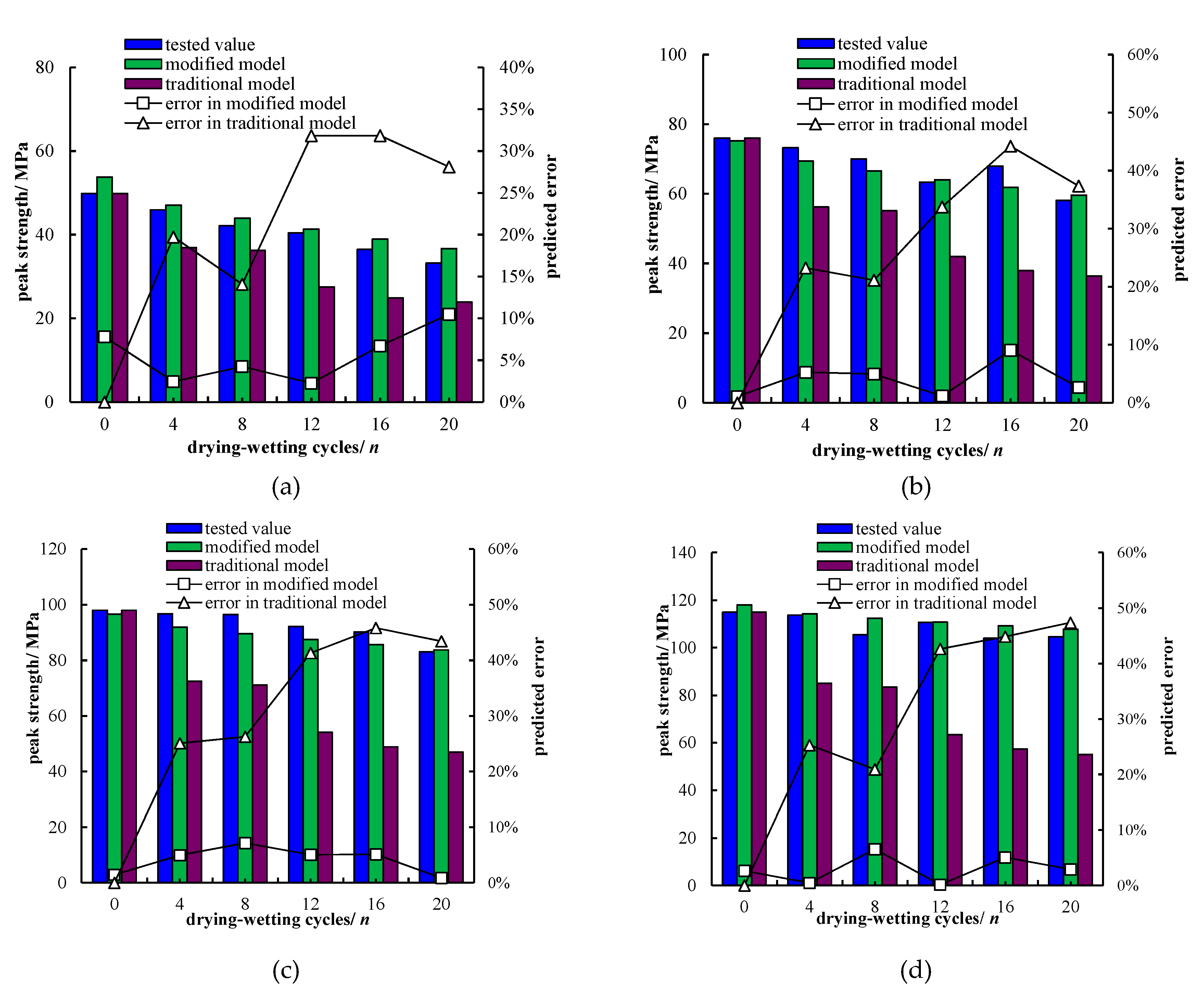 Sustainability 12 05655 g012 Sustainability 12 05655 g012