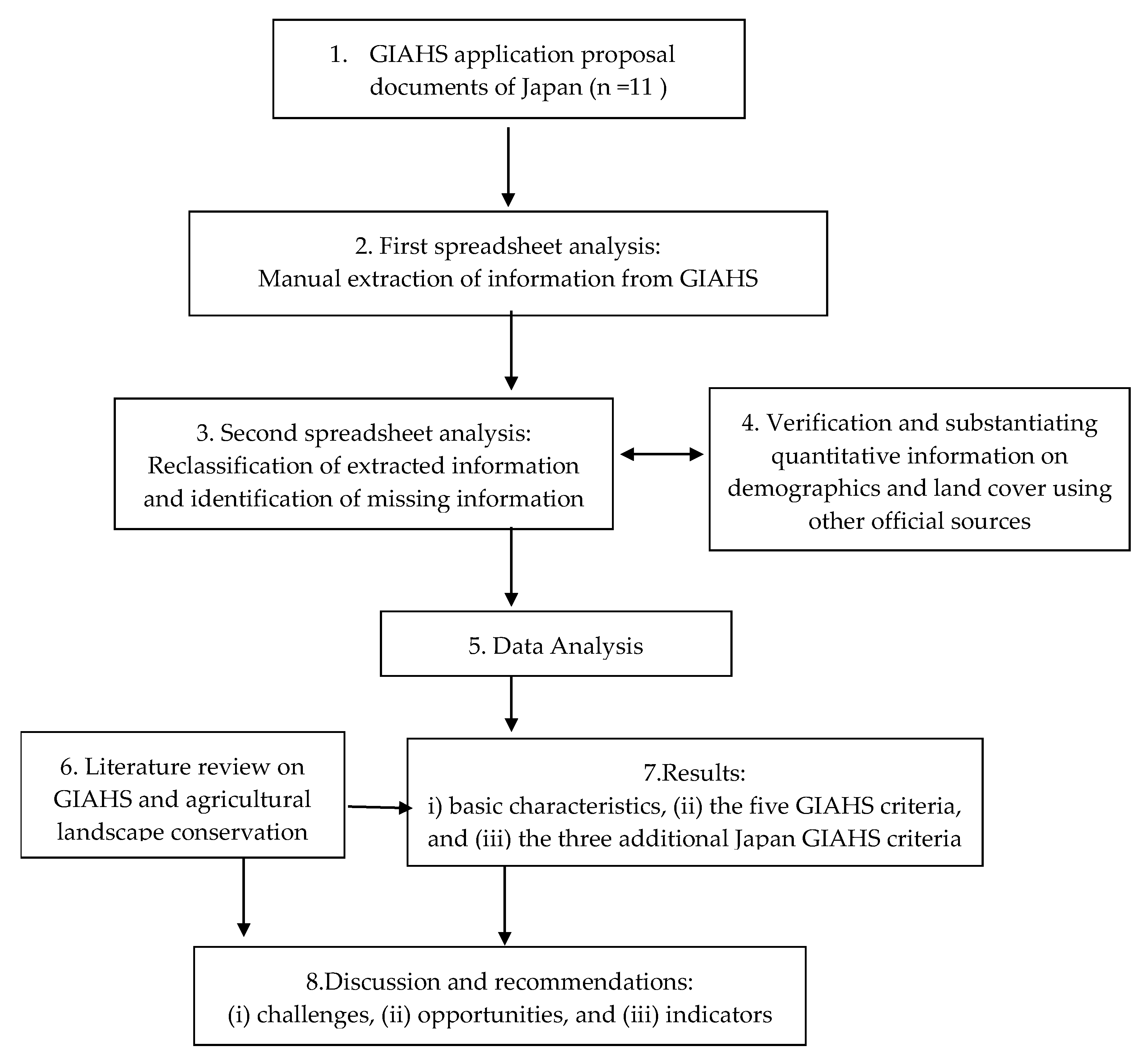 Sustainability 12 05656 g002 Sustainability 12 05656 g002