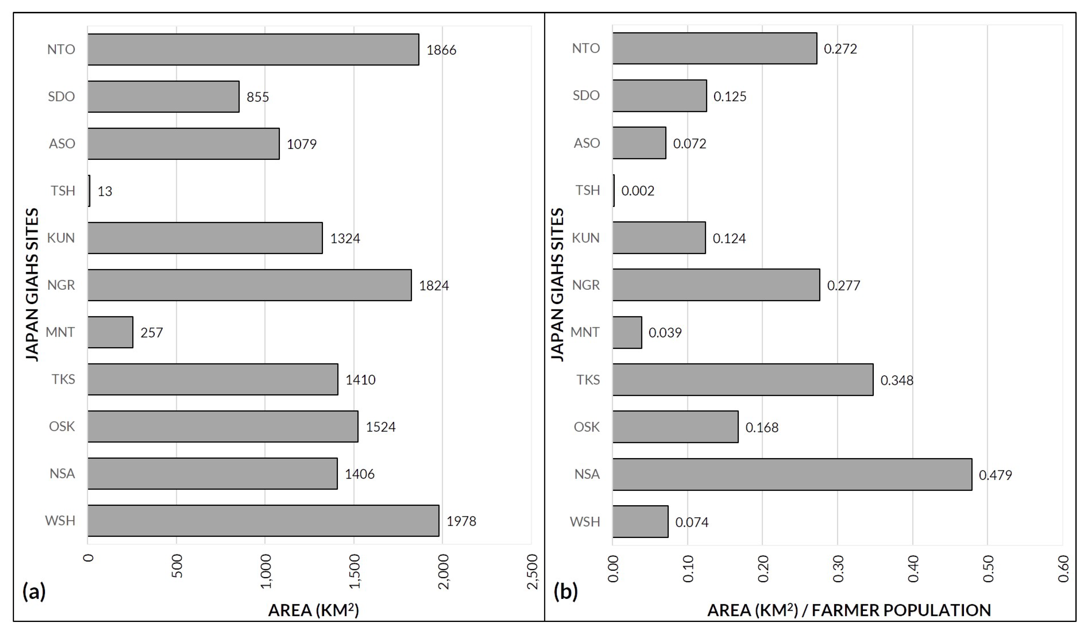 Sustainability 12 05656 g004 Sustainability 12 05656 g004