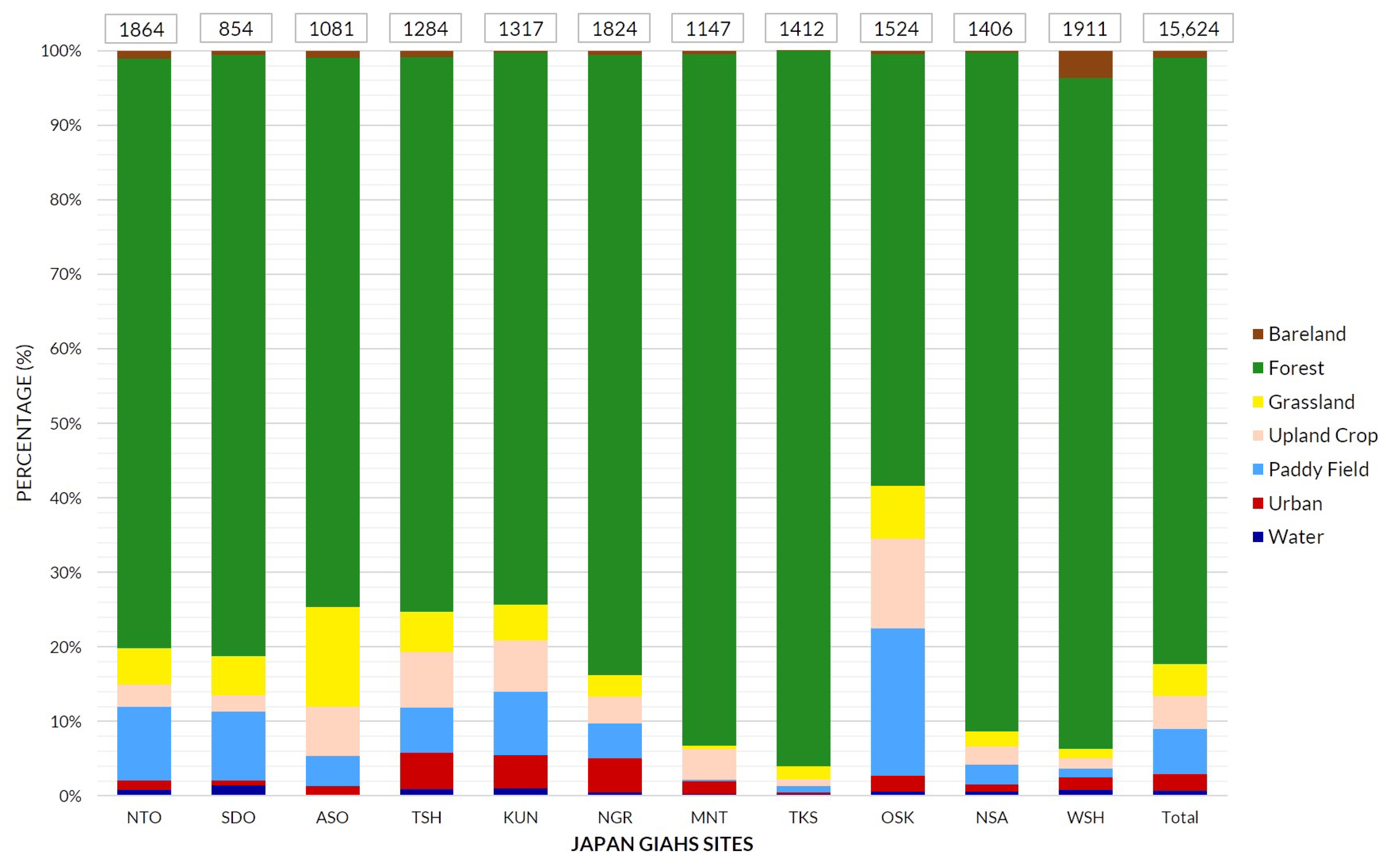 Sustainability 12 05656 g006 Sustainability 12 05656 g006