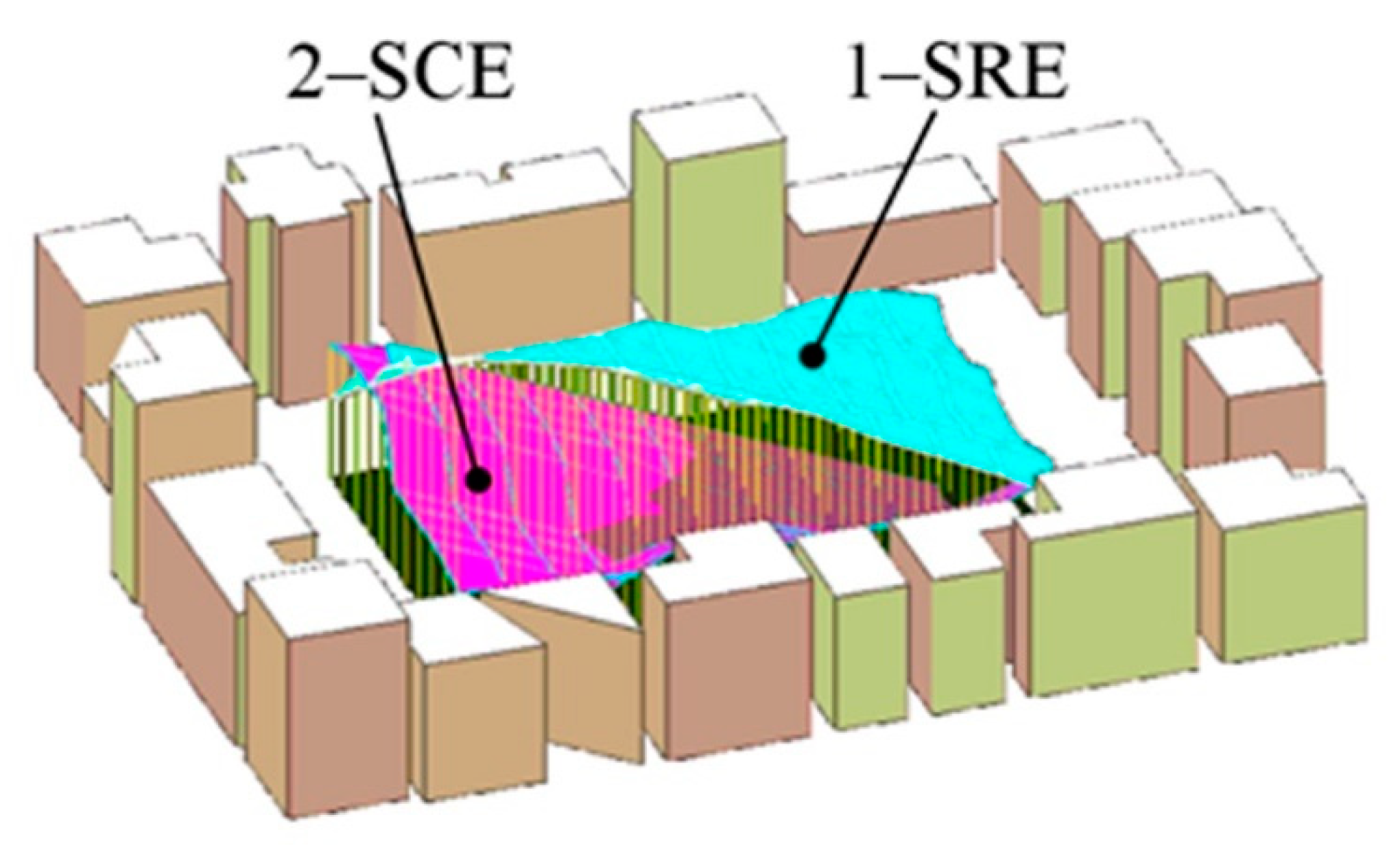 Sustainability 12 05657 g005