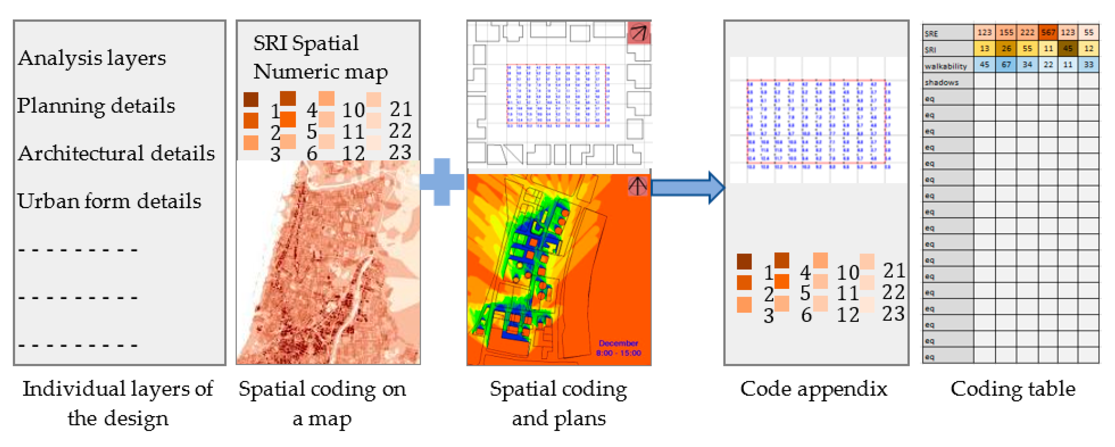 Sustainability 12 05657 g010