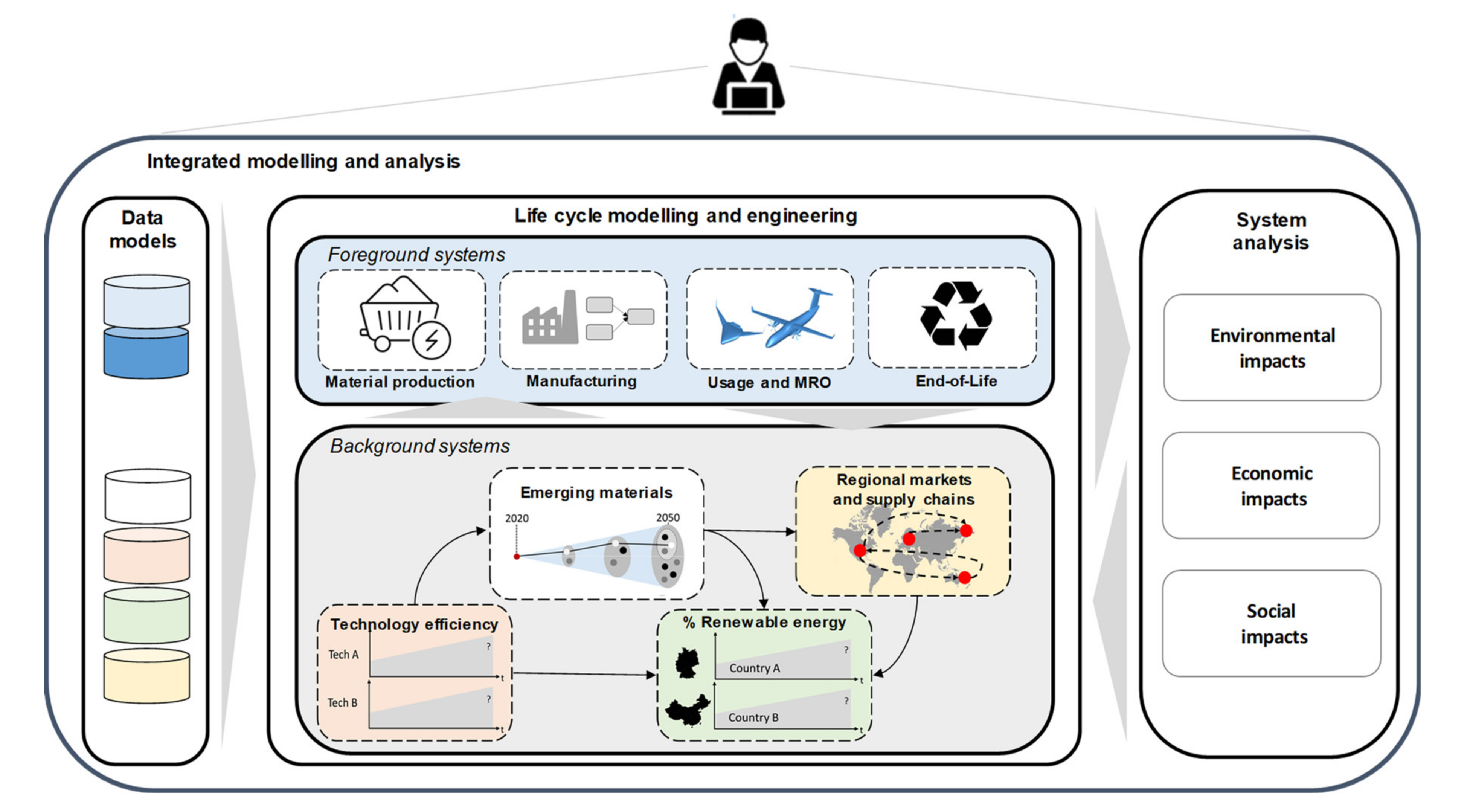 Sustainability 12 05663 g001 Sustainability 12 05663 g001