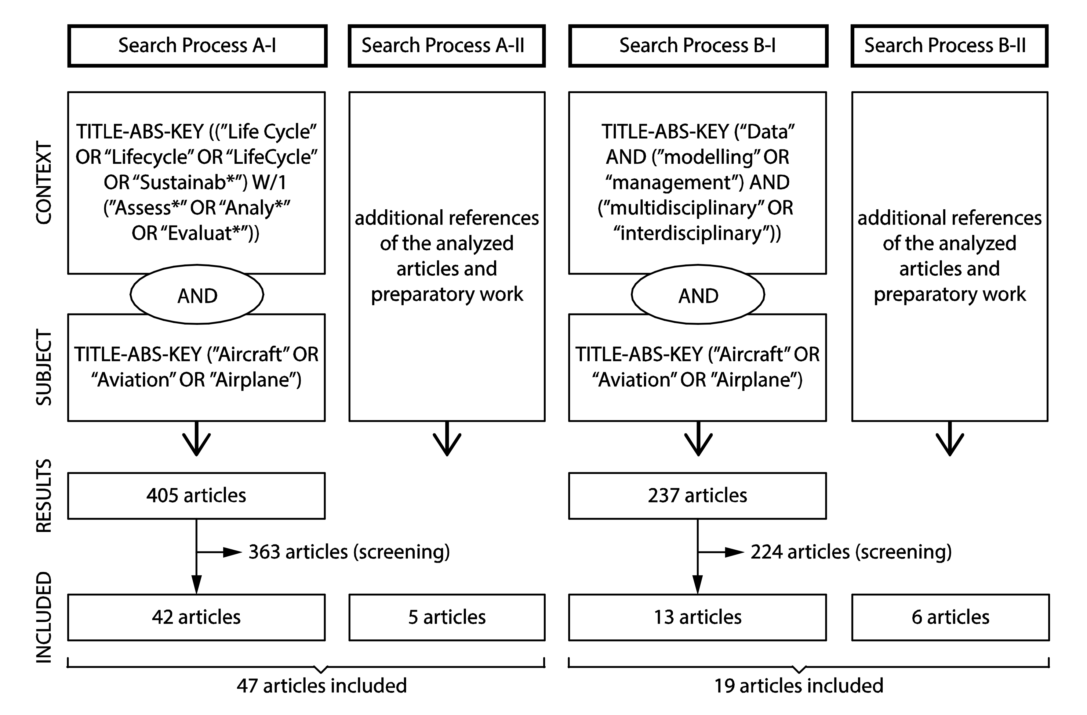 Sustainability 12 05663 g002 Sustainability 12 05663 g002