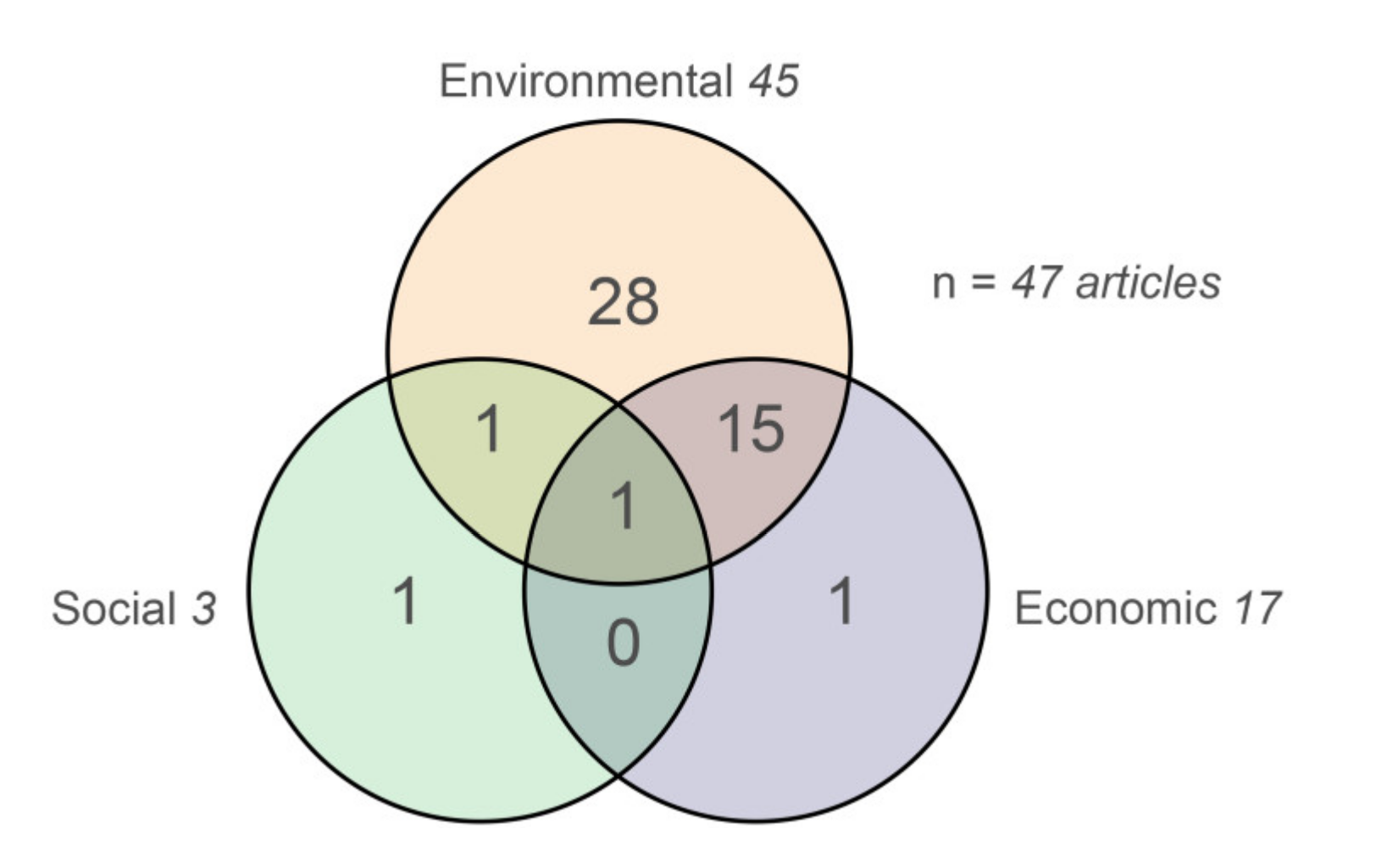 Sustainability 12 05663 g005 Sustainability 12 05663 g005