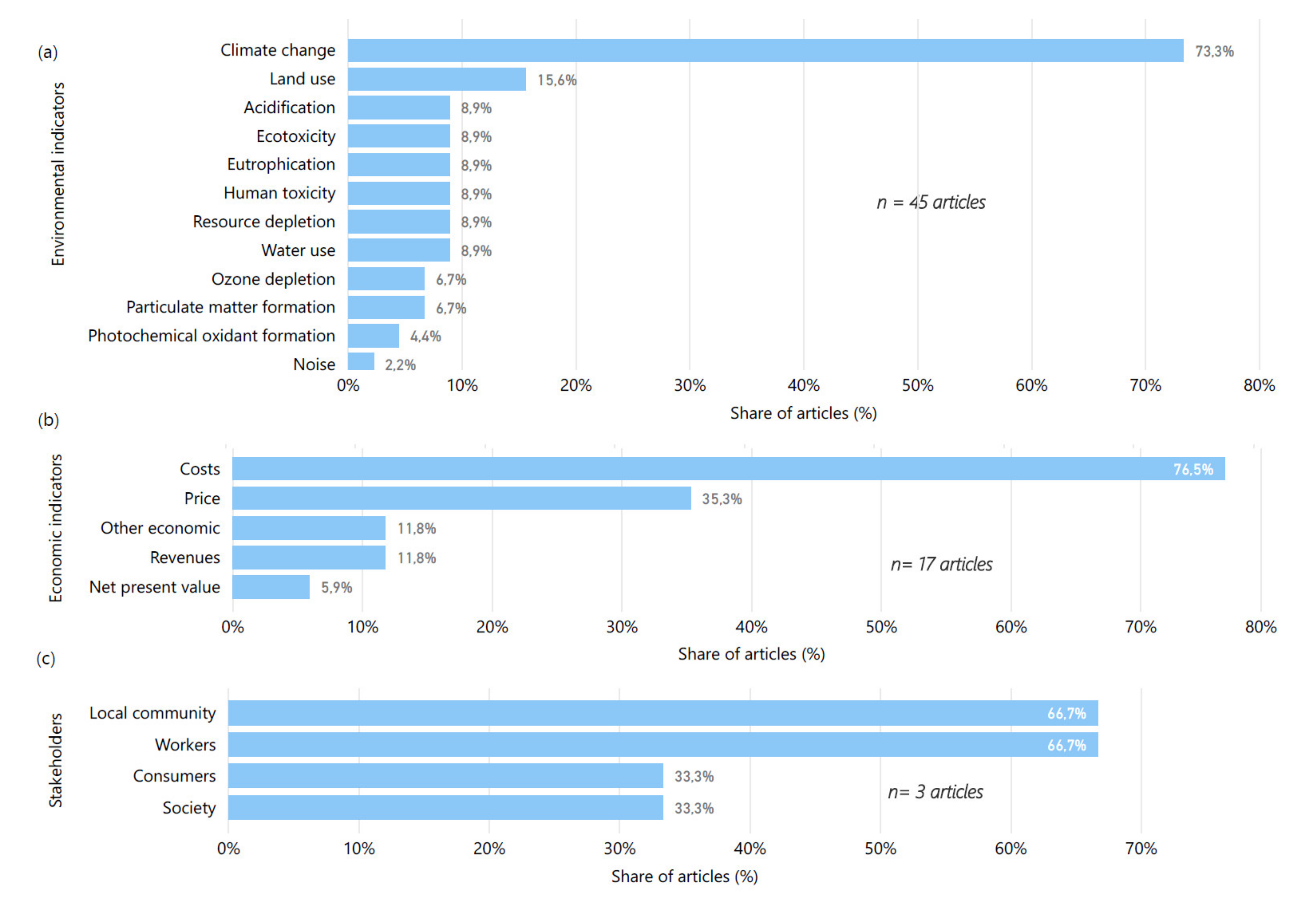 Sustainability 12 05663 g006 Sustainability 12 05663 g006