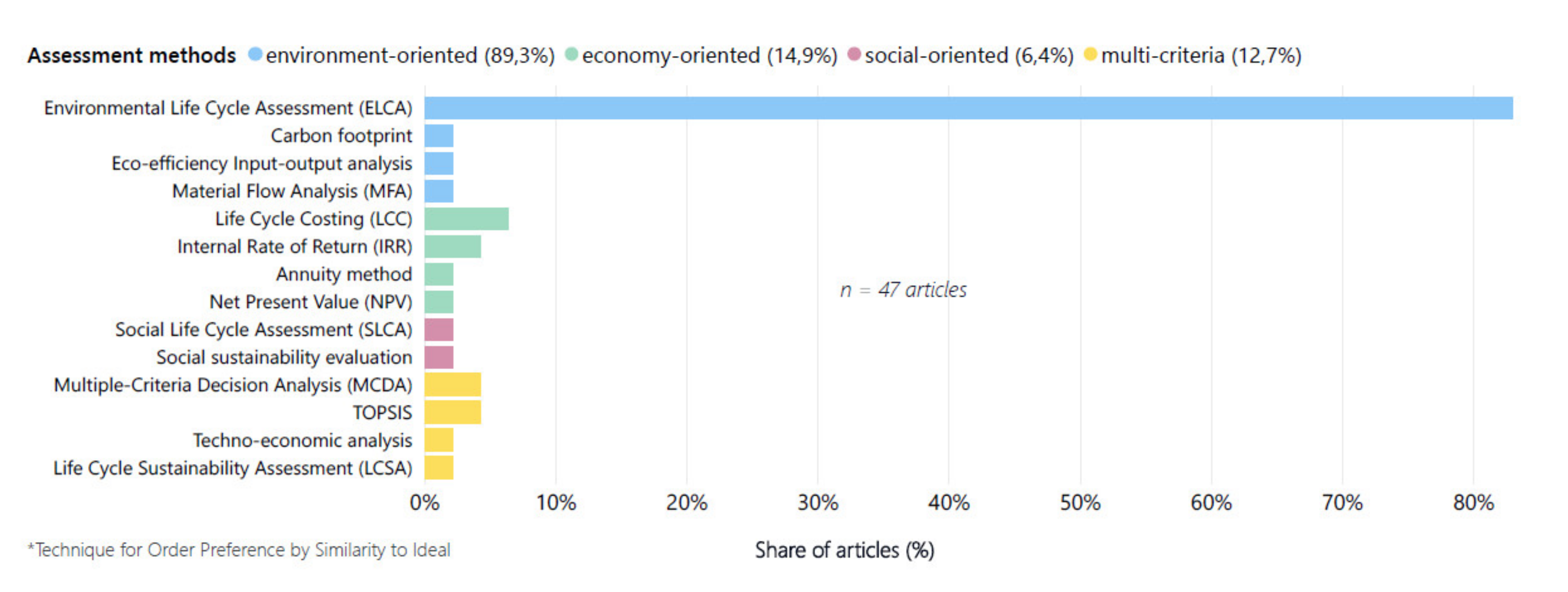 Sustainability 12 05663 g007 Sustainability 12 05663 g007