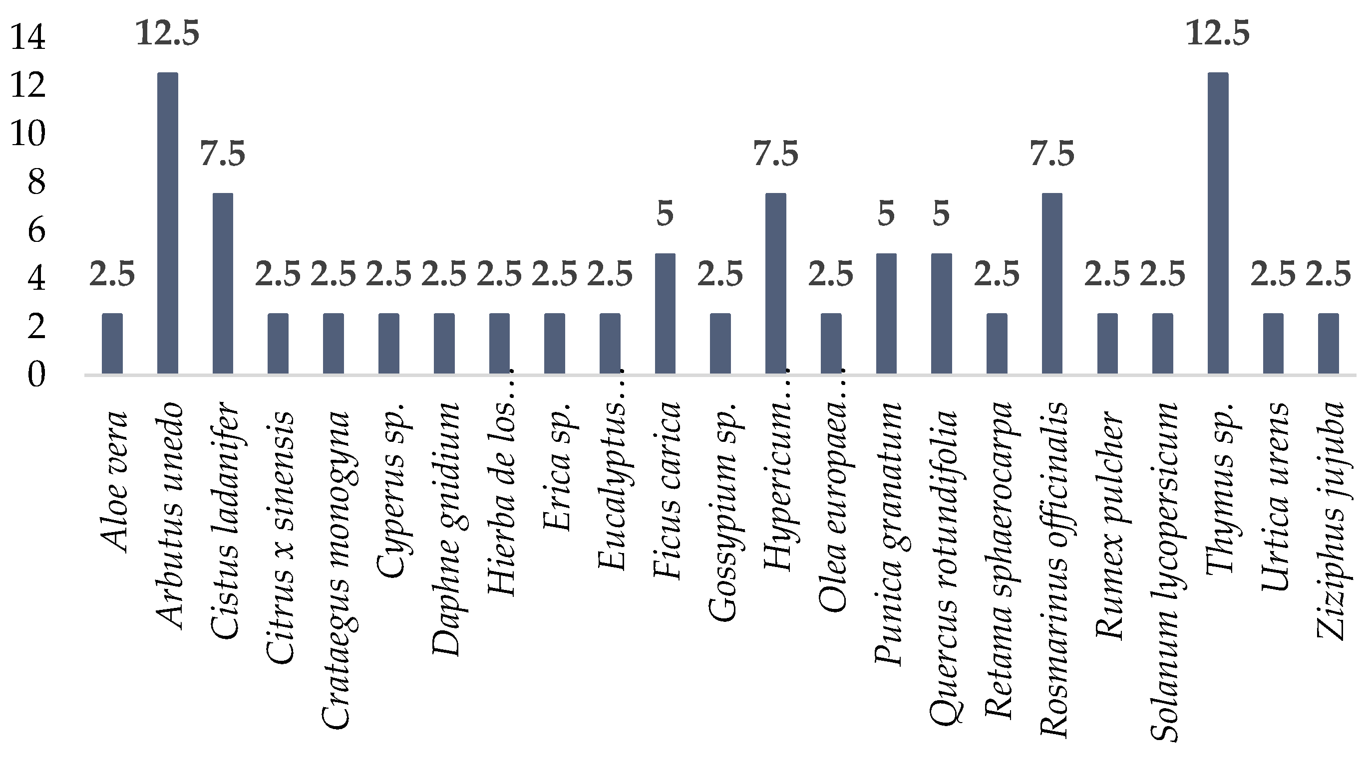 Sustainability 12 05664 g005